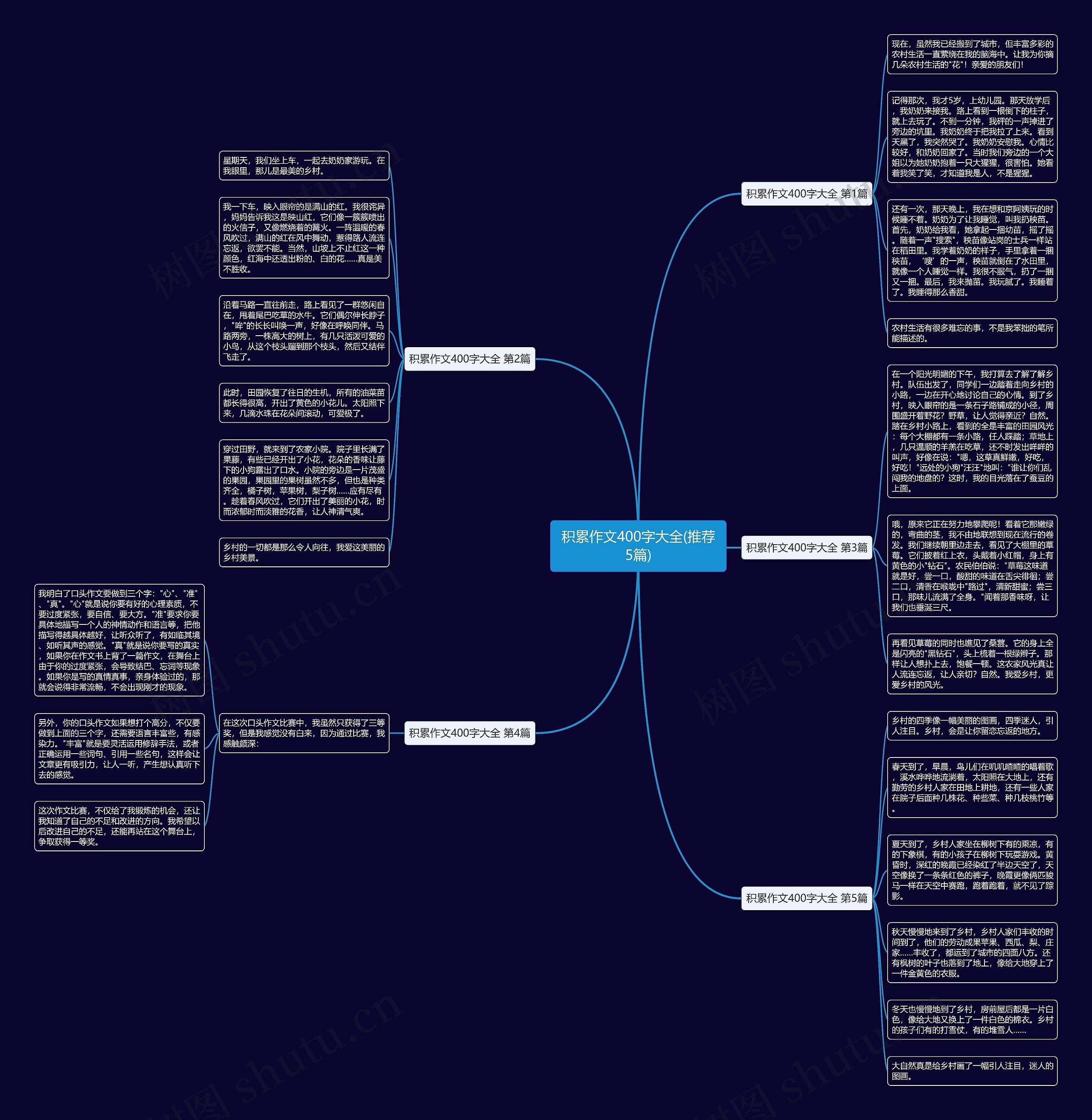积累作文400字大全(推荐5篇)思维导图