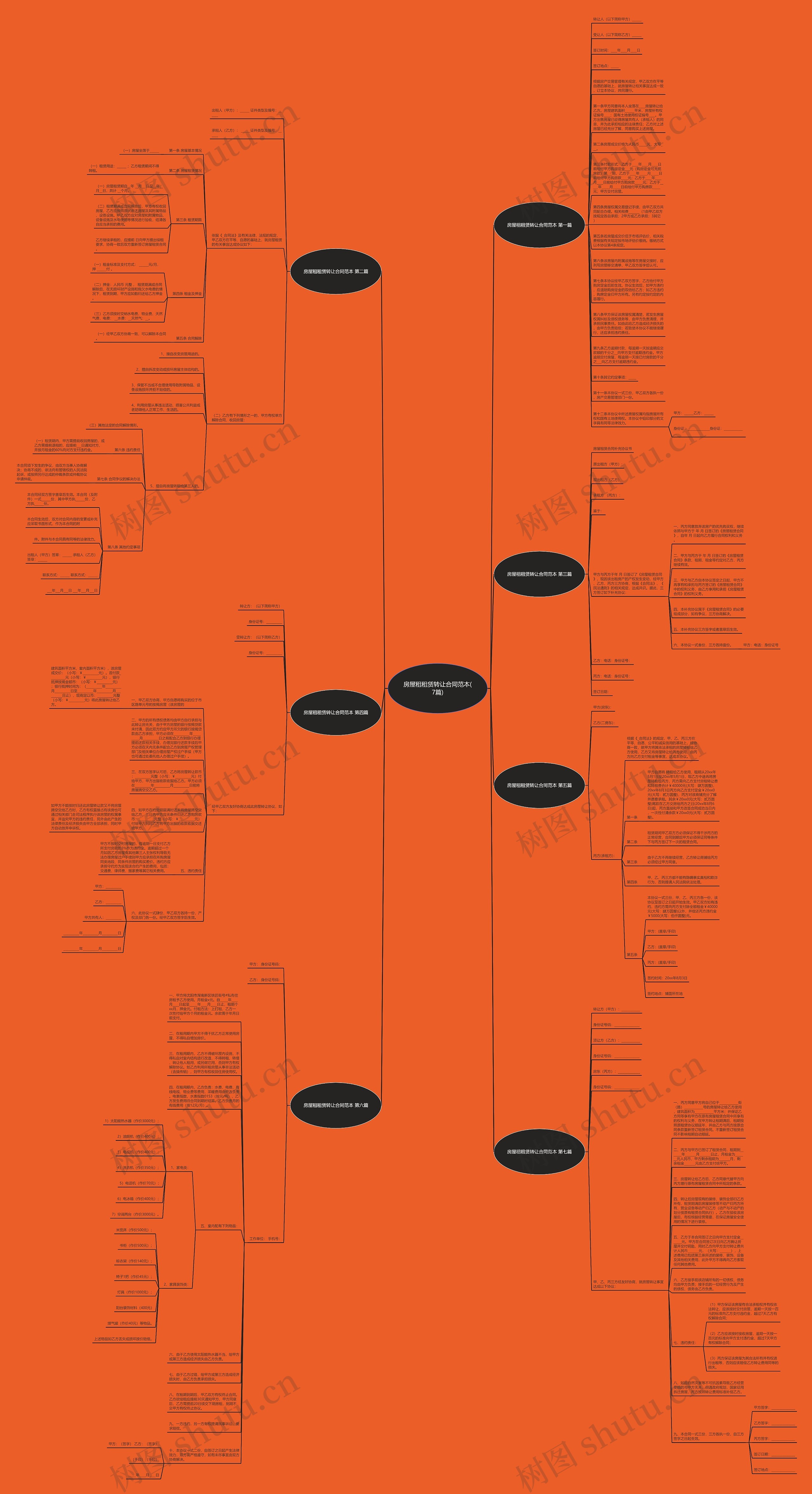 房屋租租赁转让合同范本(7篇)思维导图