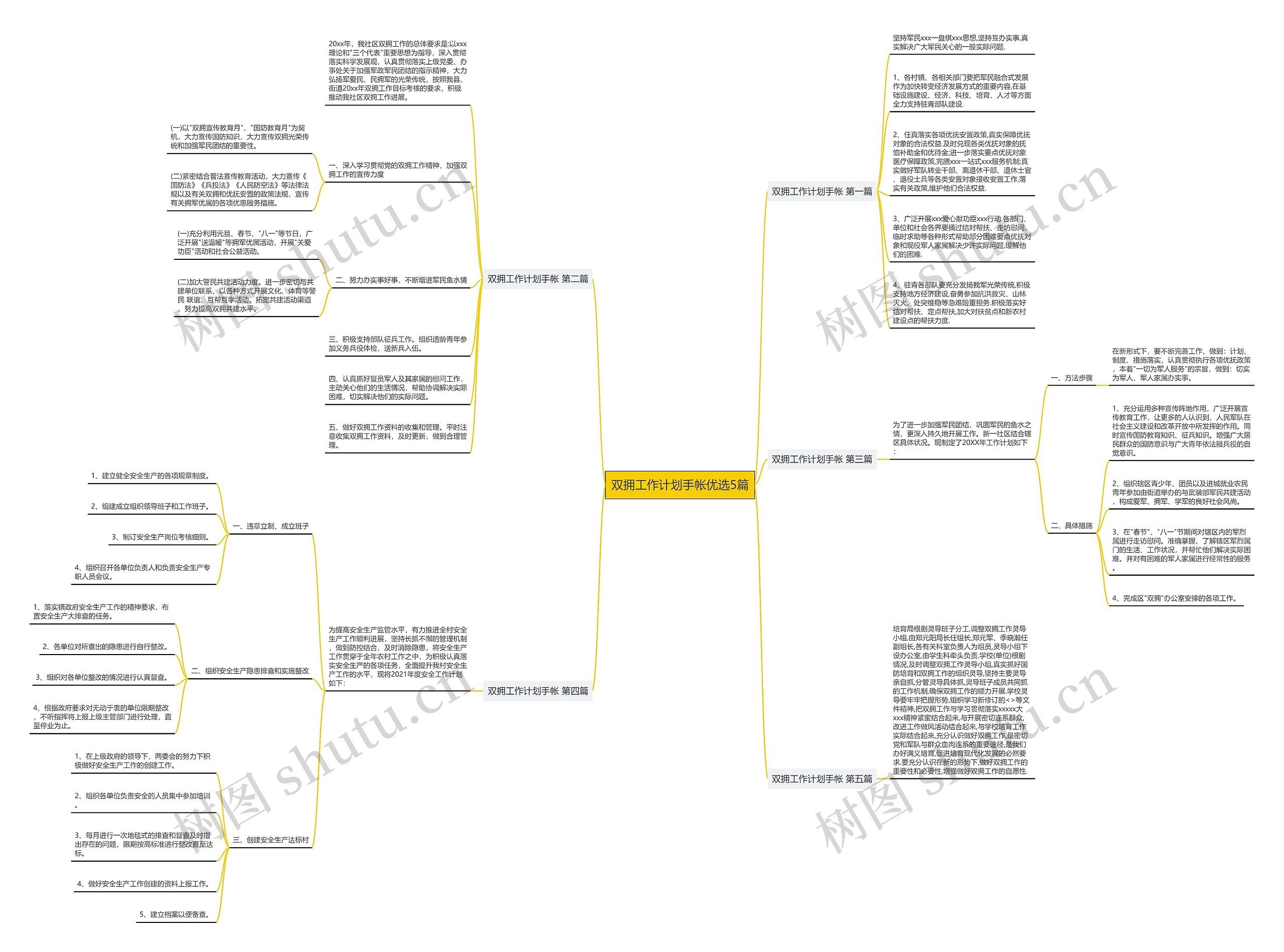 双拥工作计划手帐优选5篇思维导图