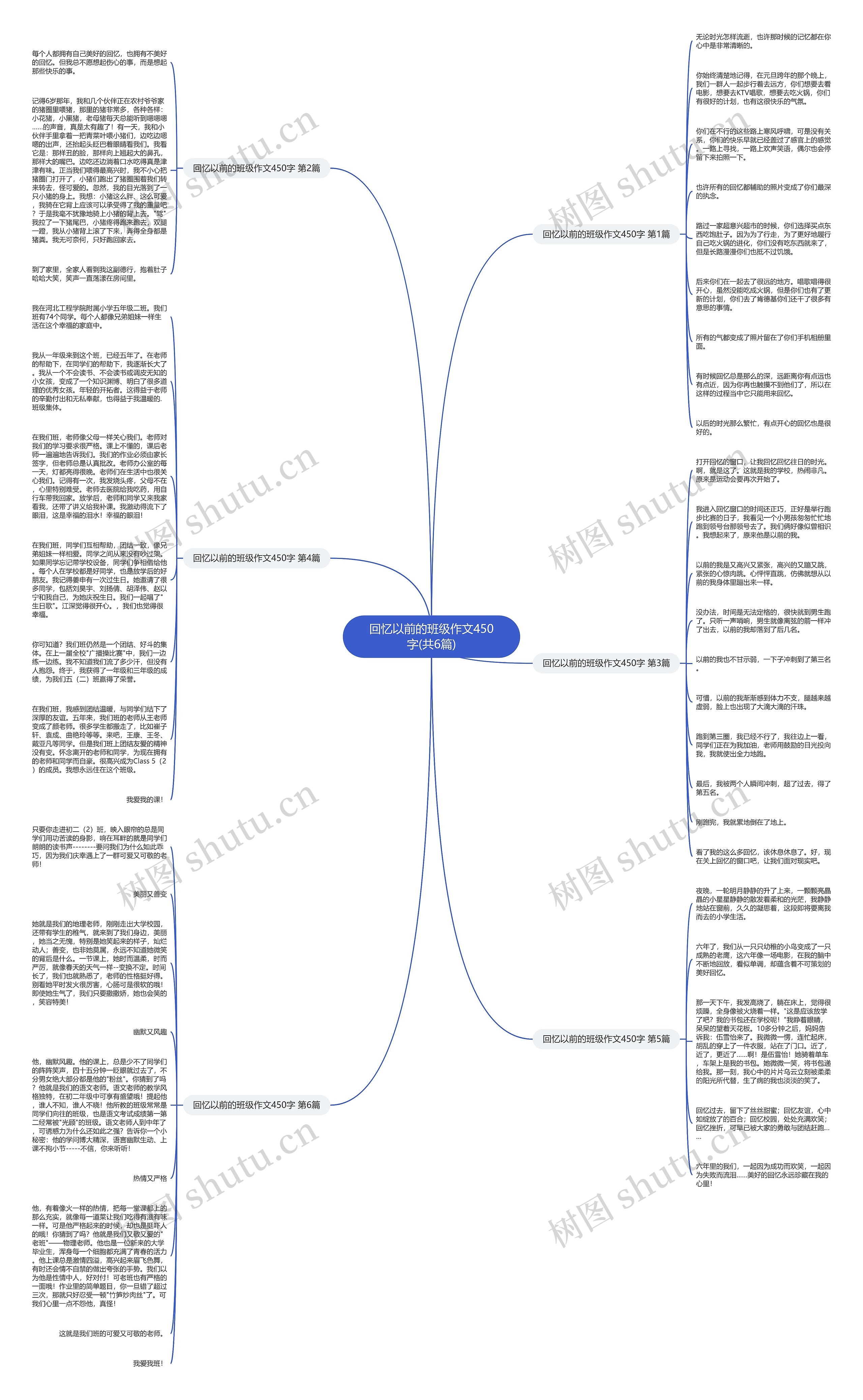 回忆以前的班级作文450字(共6篇)思维导图