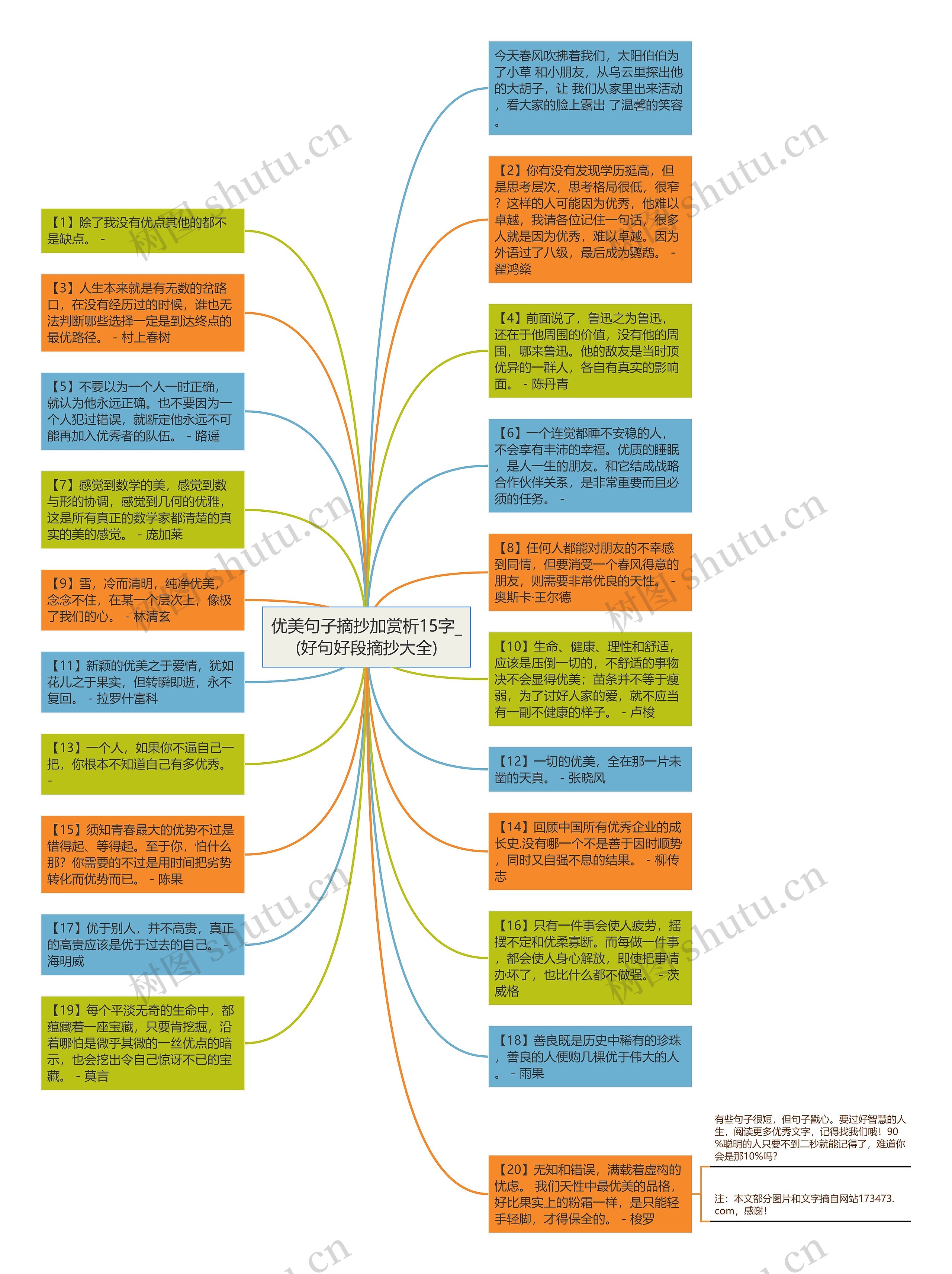 优美句子摘抄加赏析15字_(好句好段摘抄大全)思维导图
