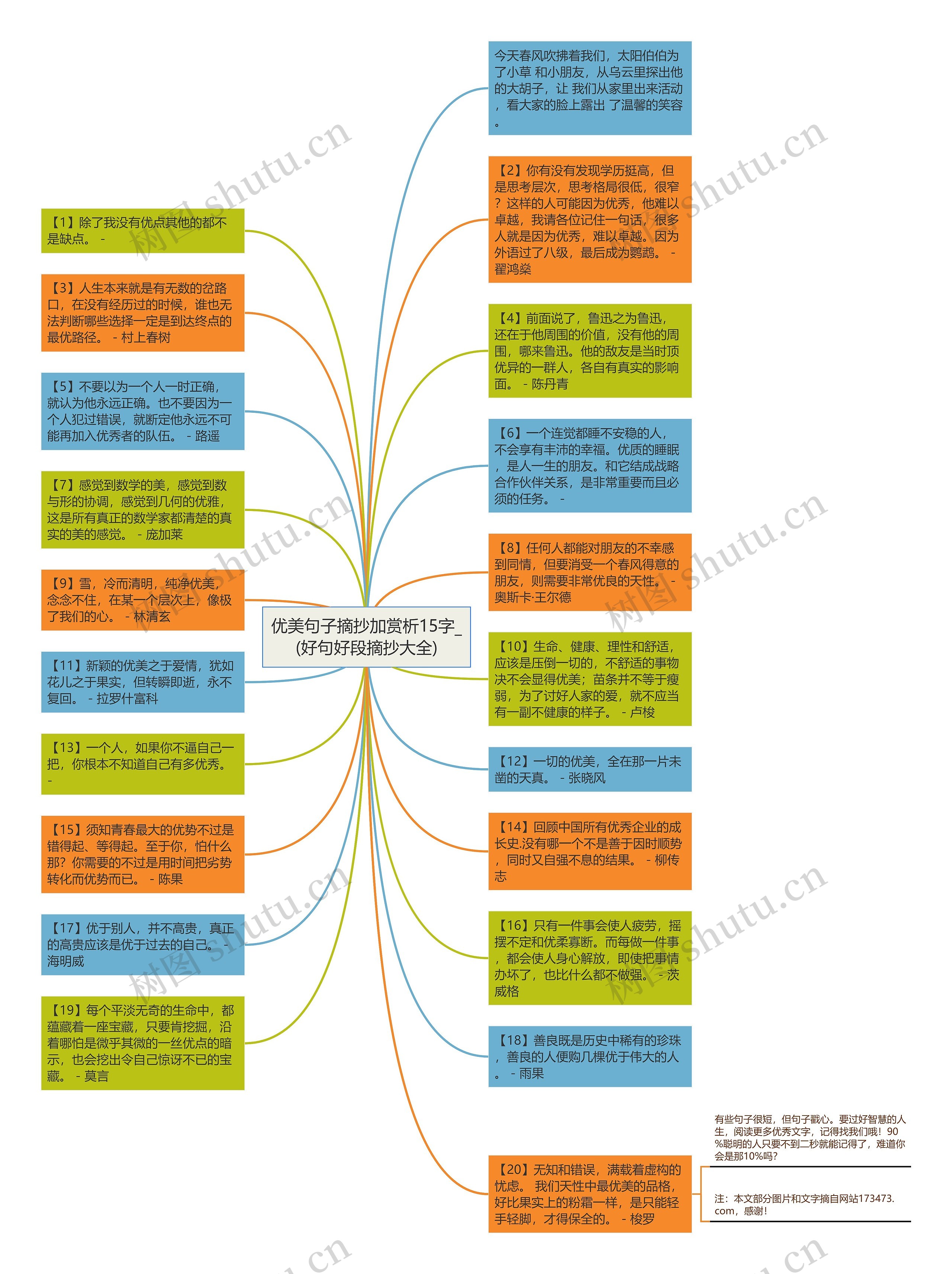 优美句子摘抄加赏析15字_(好句好段摘抄大全)思维导图高清图 优美句子摘抄加赏析15字_(好句好段摘抄大全)思维导图