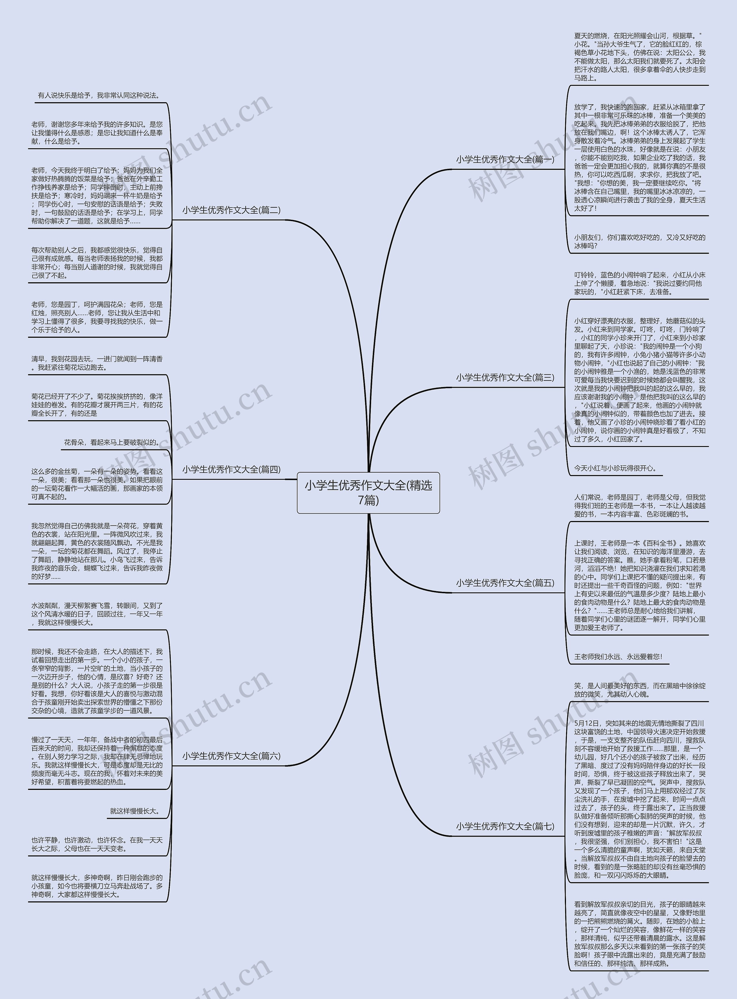 小学生优秀作文大全(精选7篇)思维导图