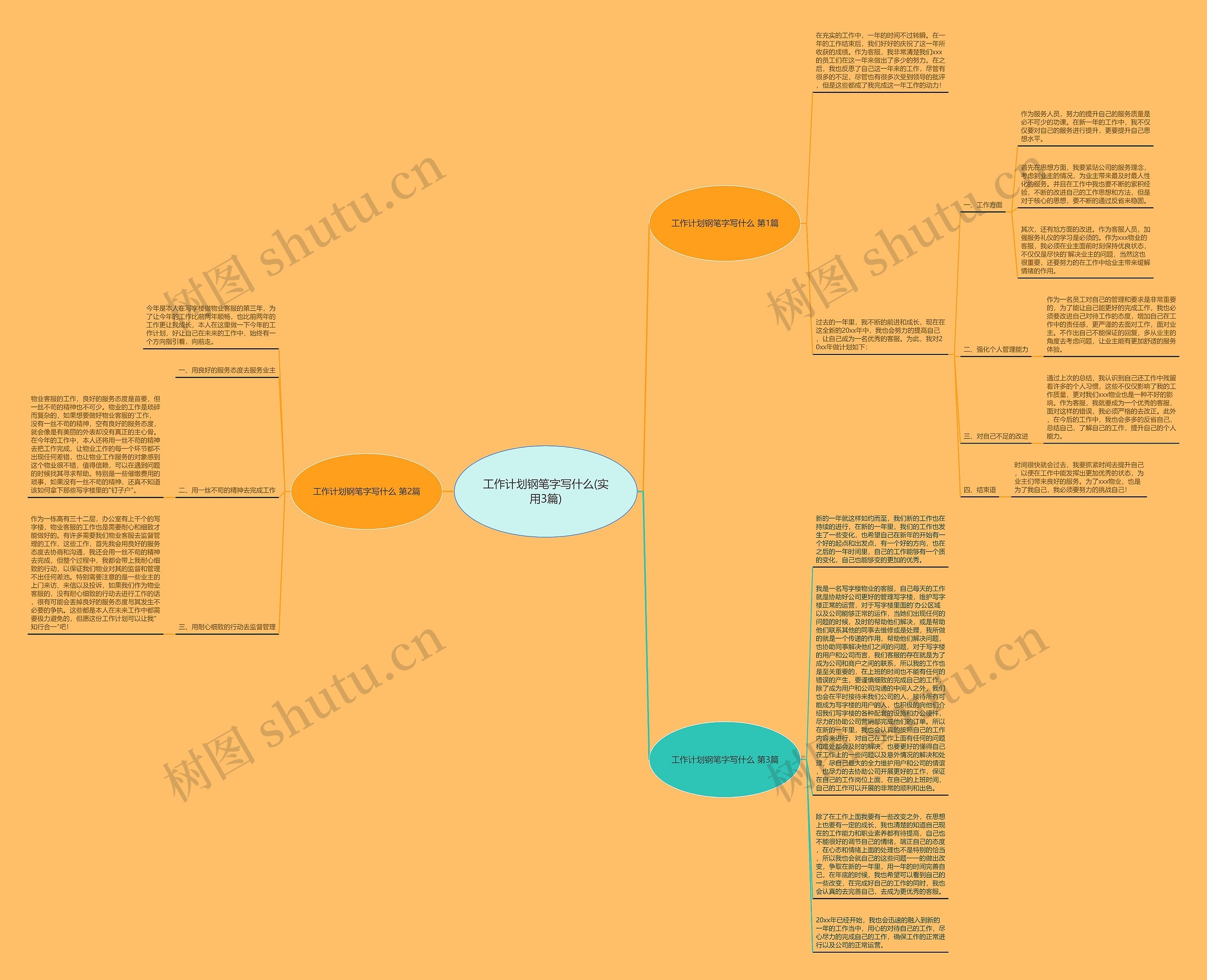 工作计划钢笔字写什么(实用3篇)思维导图