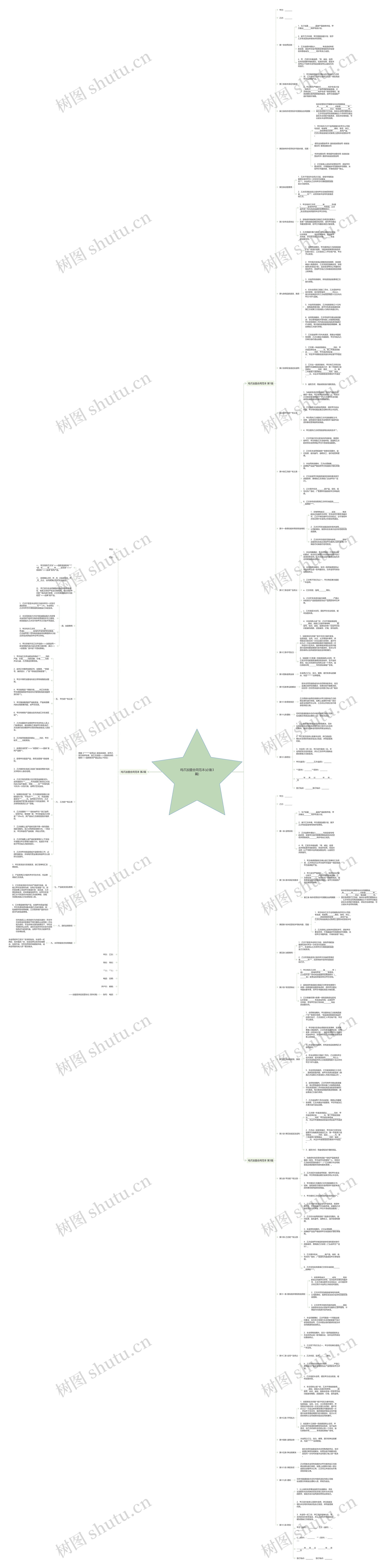 鸡爪加盟合同范本(必备3篇)思维导图