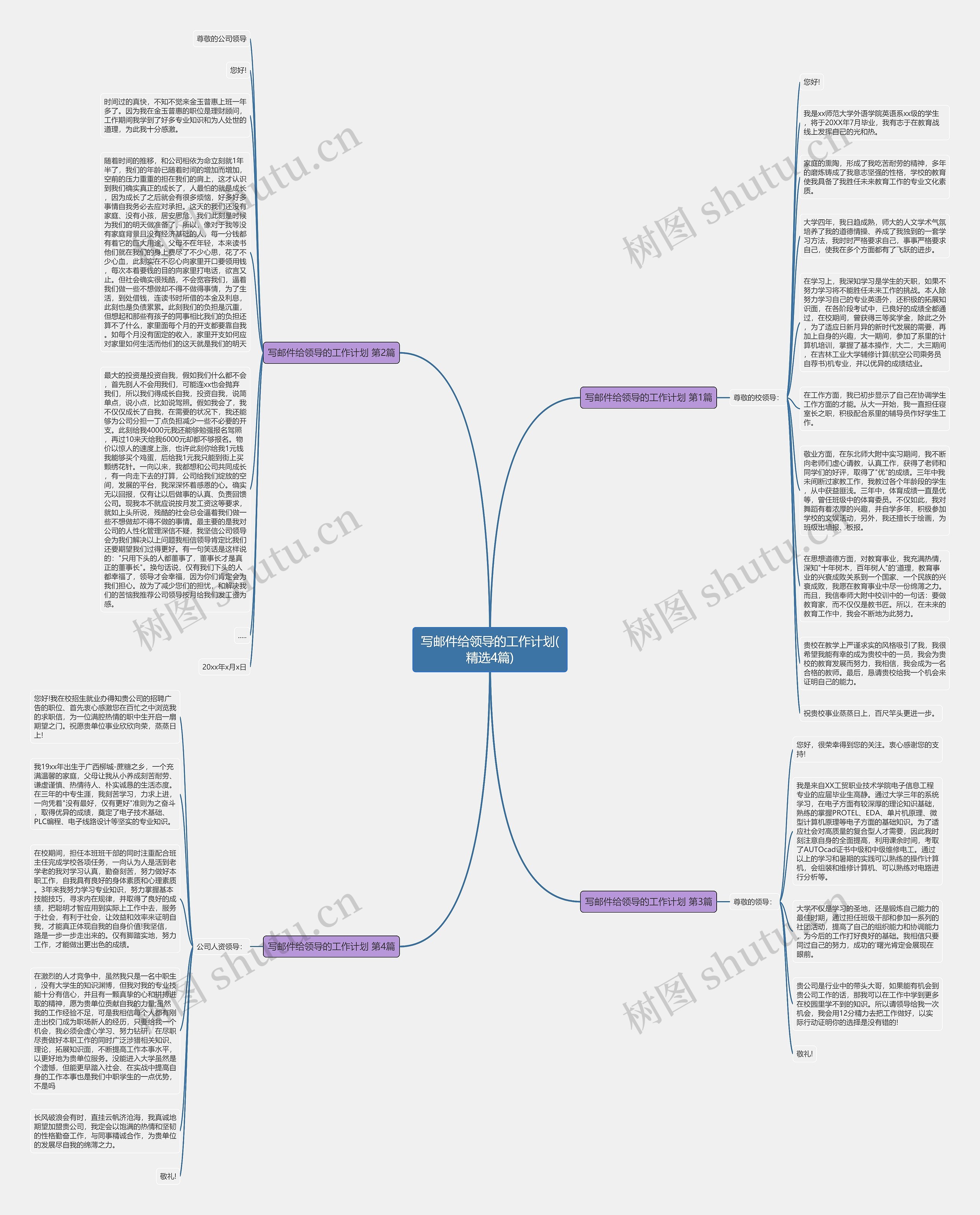 写邮件给领导的工作计划(精选4篇)思维导图