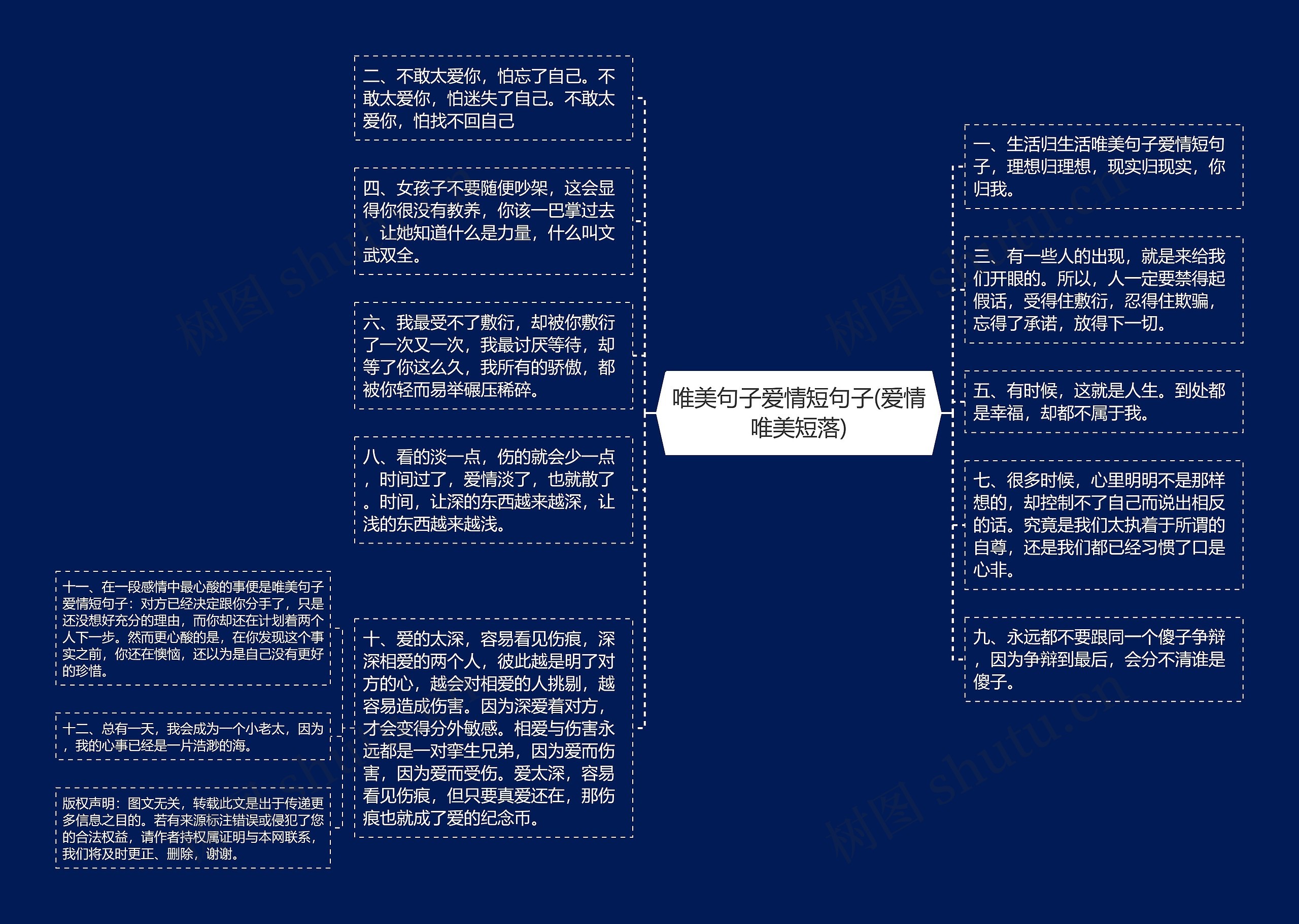 唯美句子爱情短句子(爱情唯美短落)思维导图