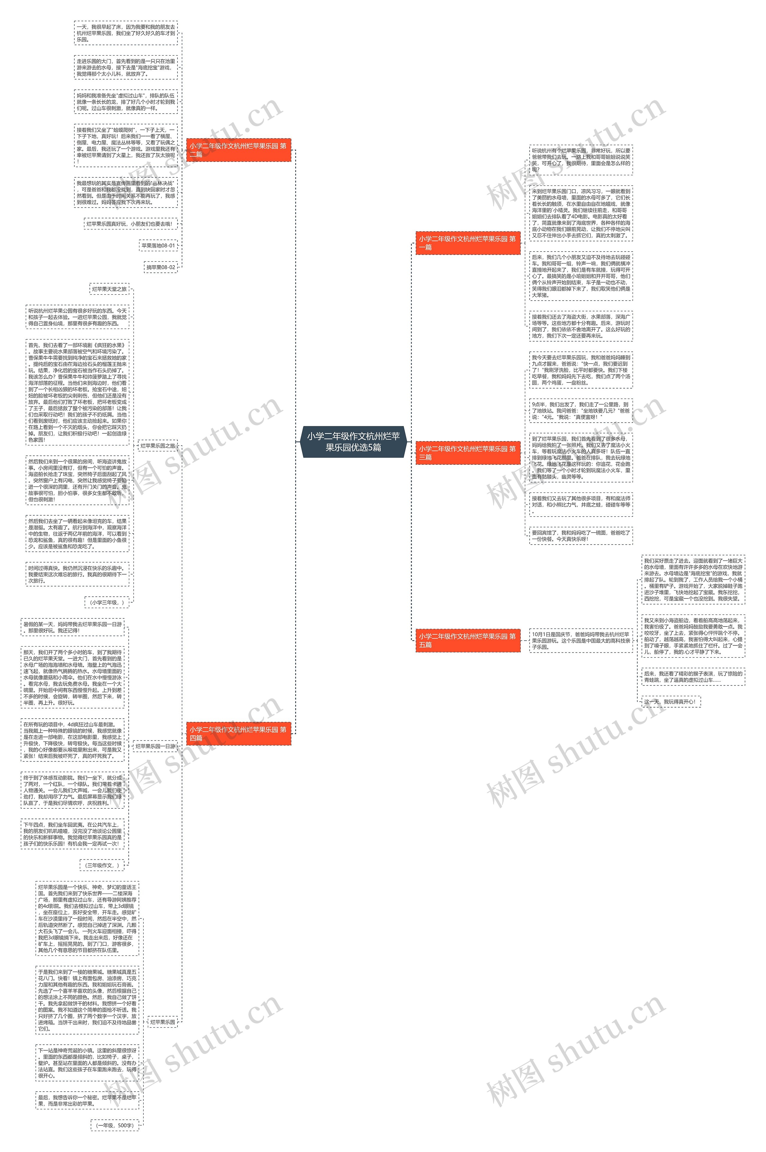 小学二年级作文杭州烂苹果乐园优选5篇