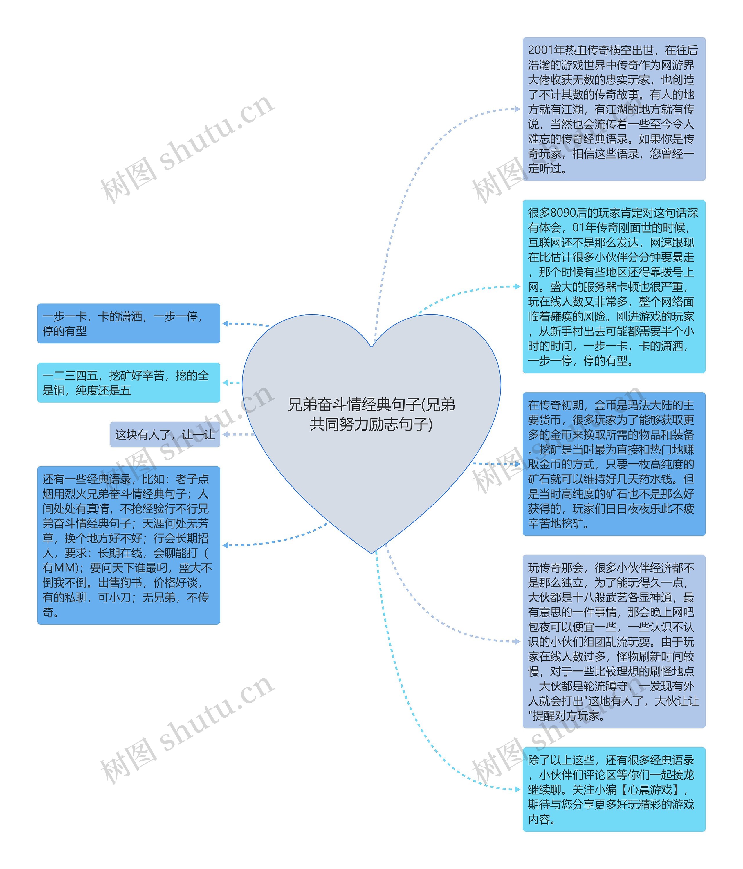 兄弟奋斗情经典句子(兄弟共同努力励志句子)思维导图