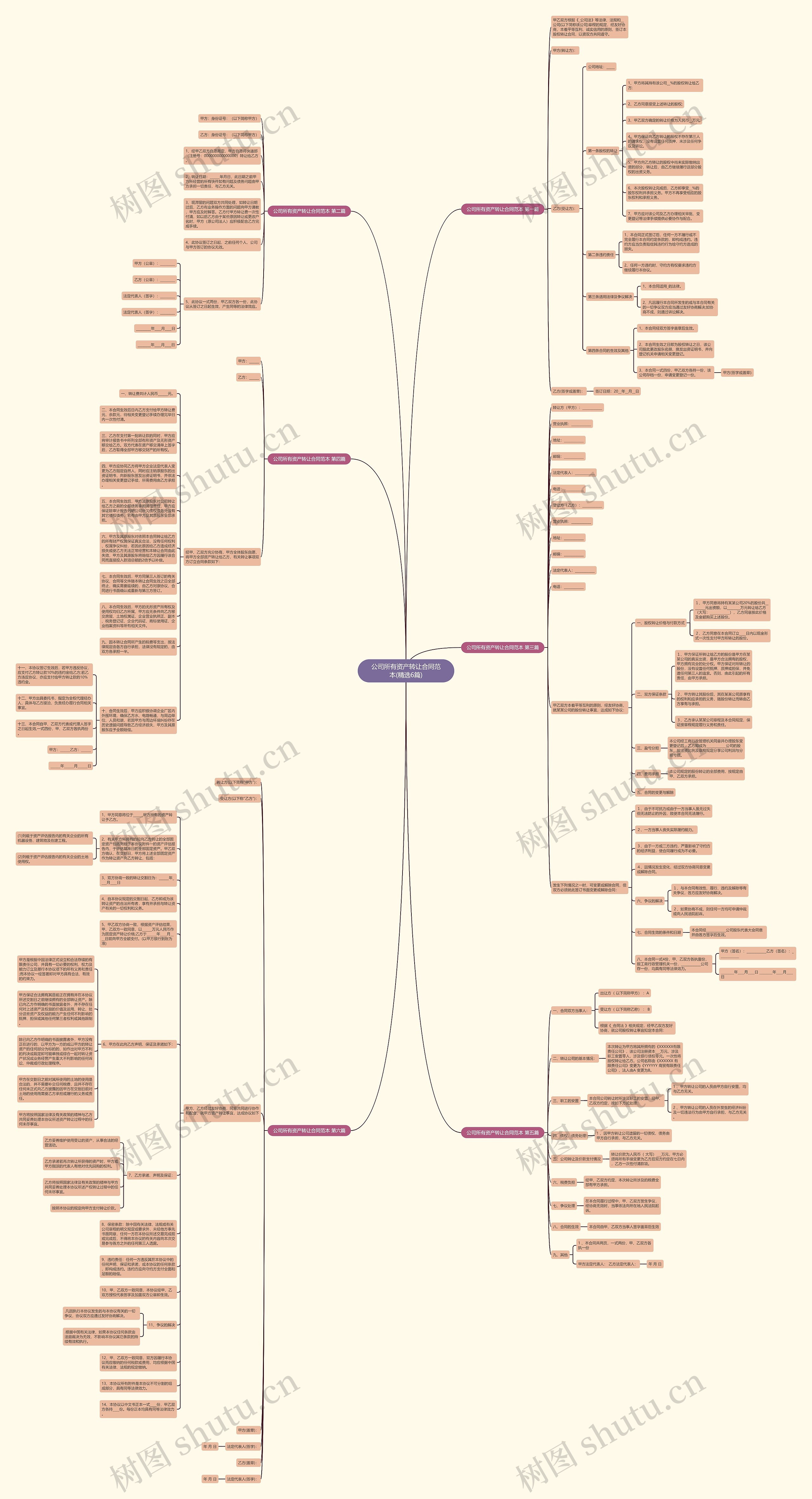 公司所有资产转让合同范本(精选6篇)思维导图