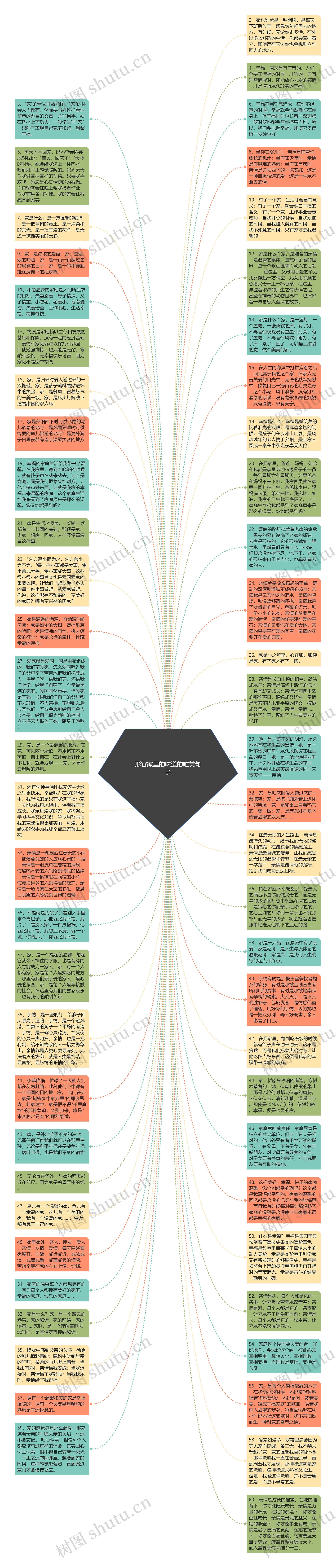 形容家里的味道的唯美句子思维导图