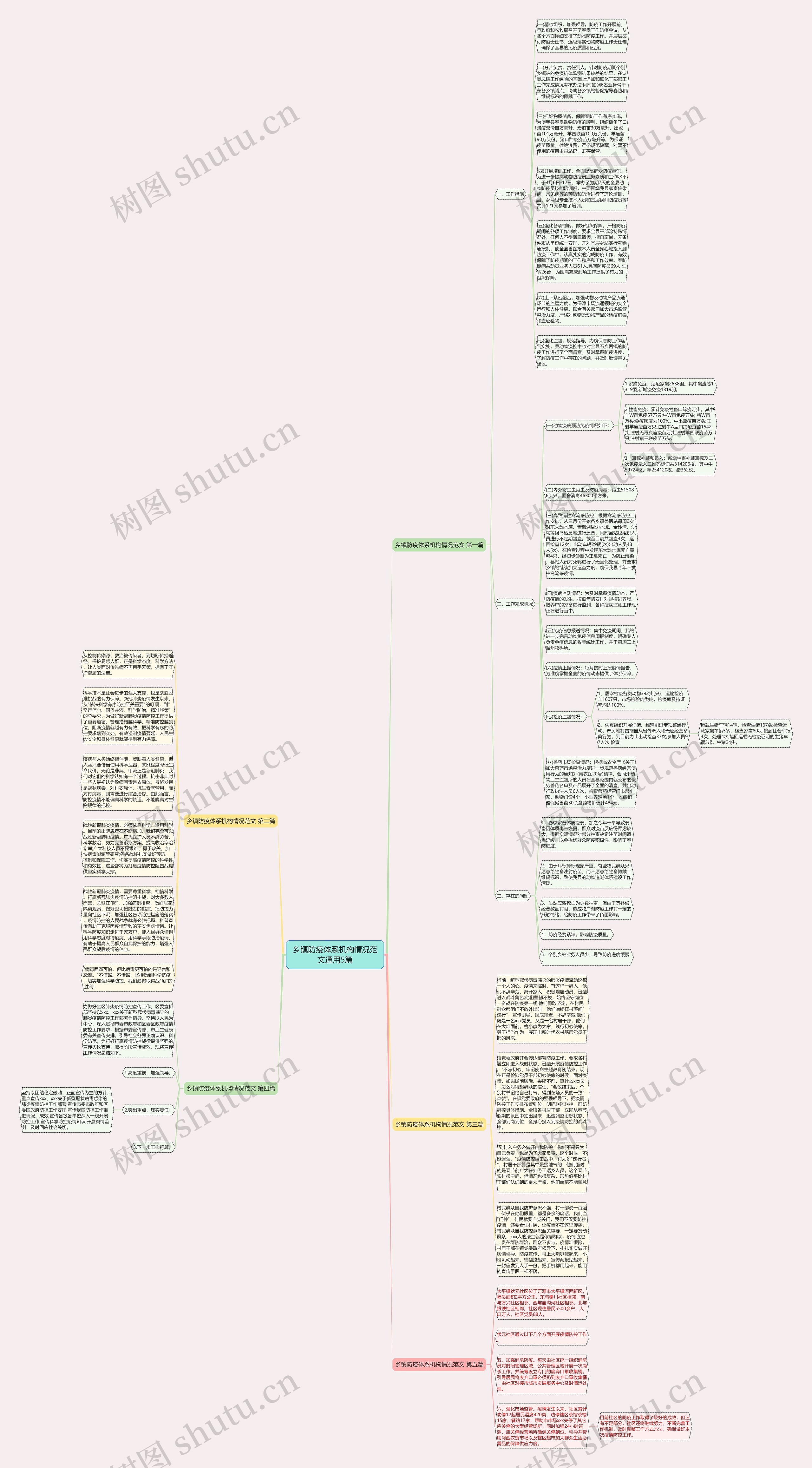 乡镇防疫体系机构情况范文通用5篇思维导图