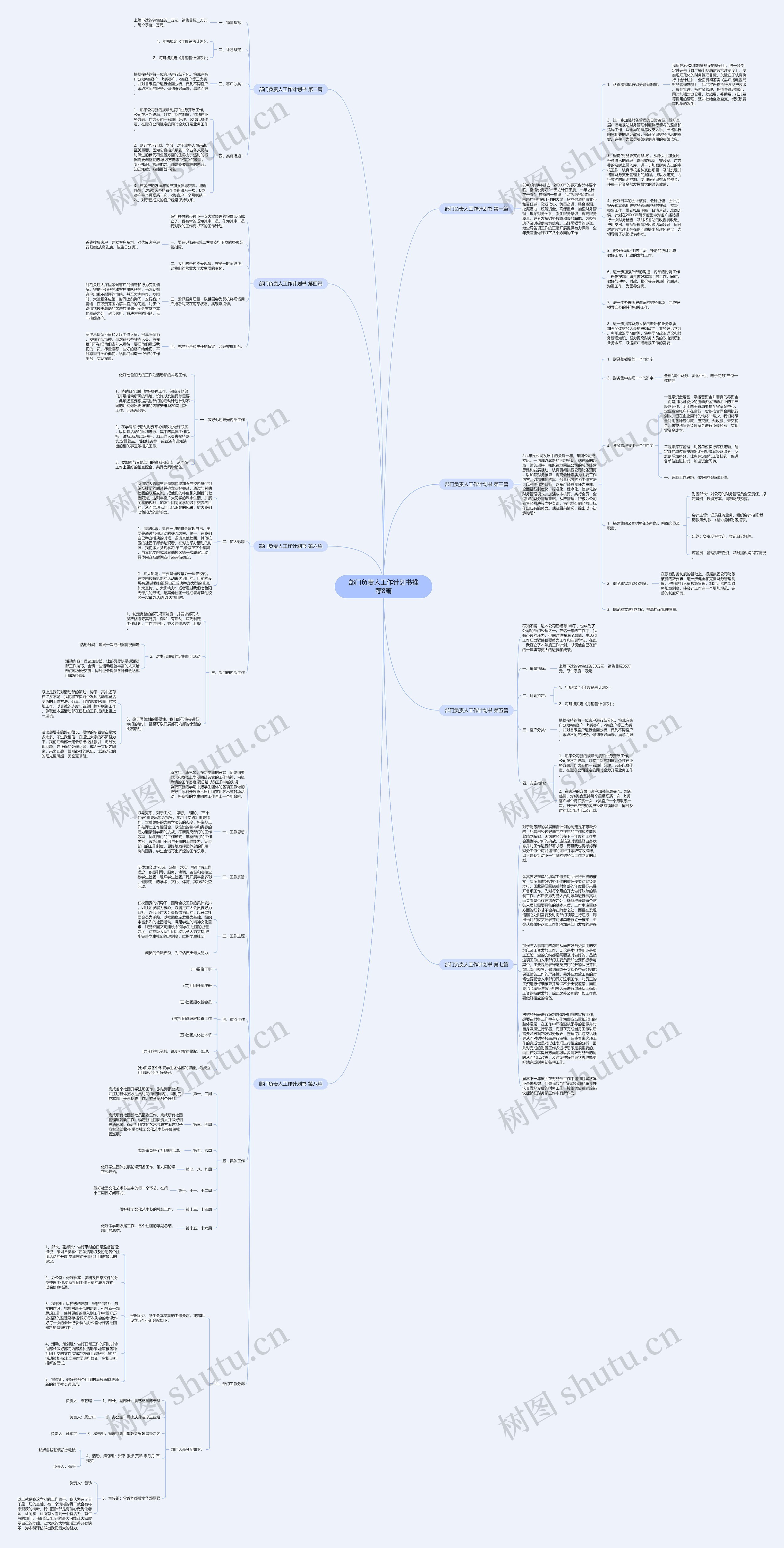 部门负责人工作计划书推荐8篇思维导图