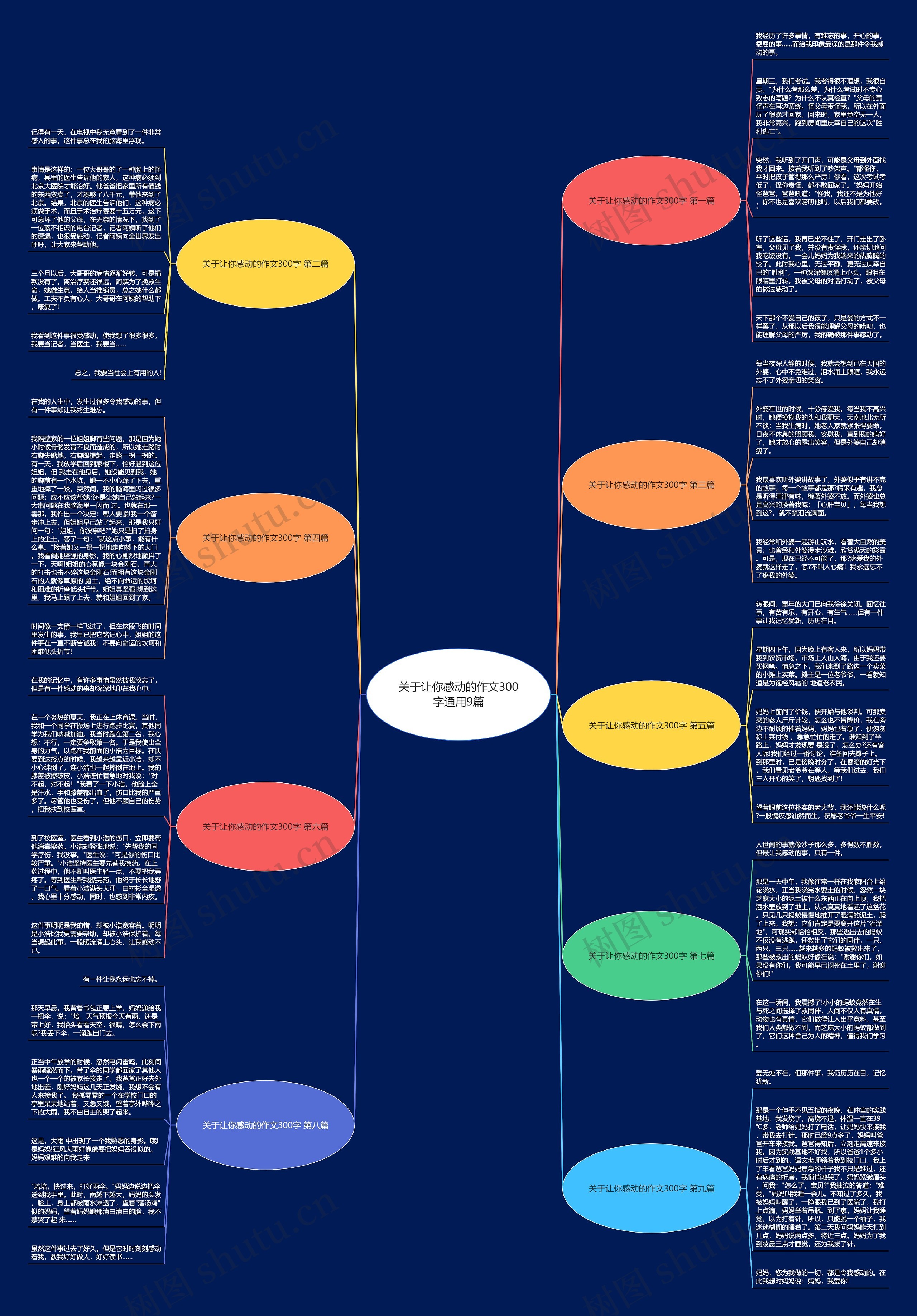 关于让你感动的作文300字通用9篇思维导图