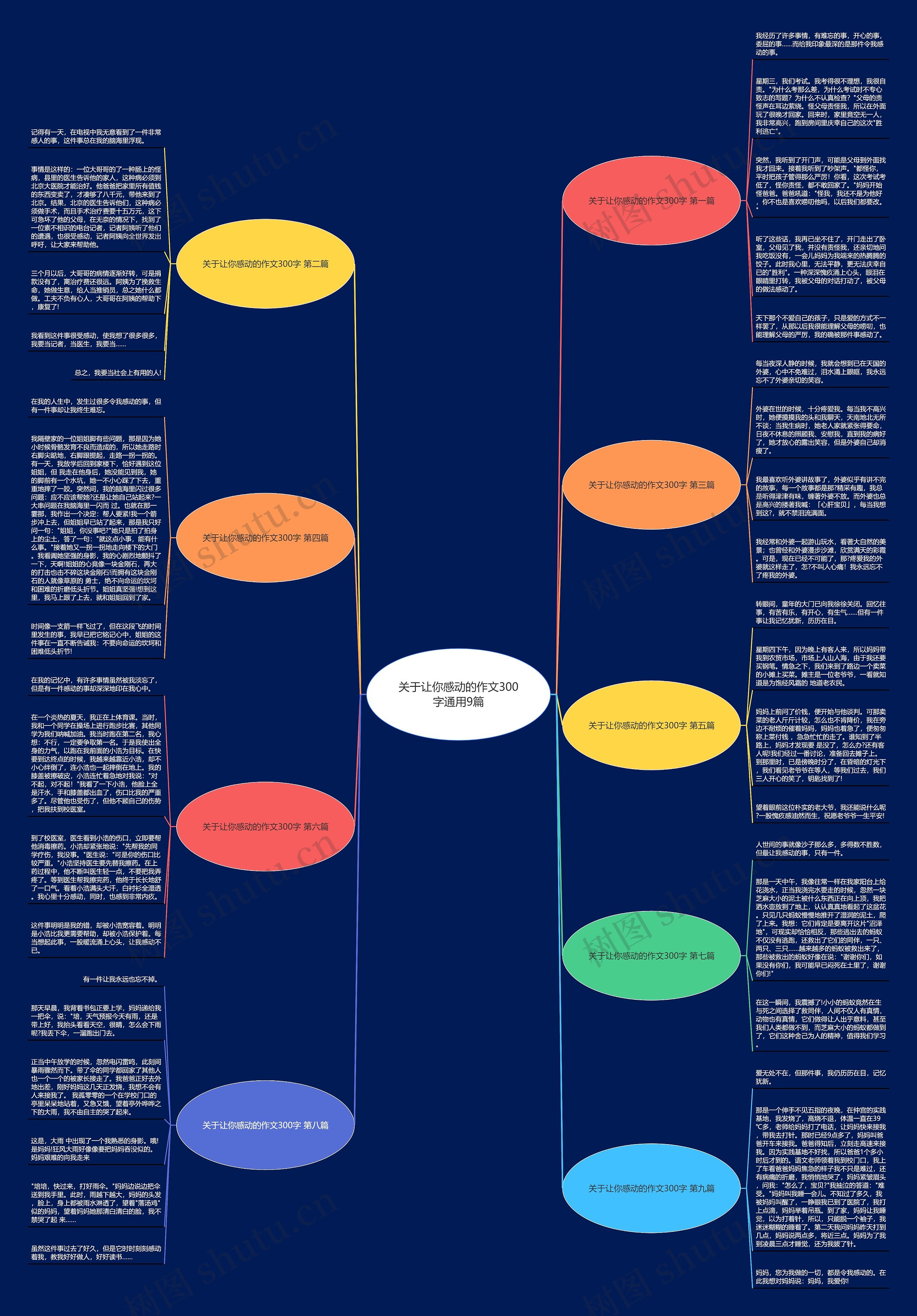 关于让你感动的作文300字通用9篇 关于让你感动的作文300字通用9篇
