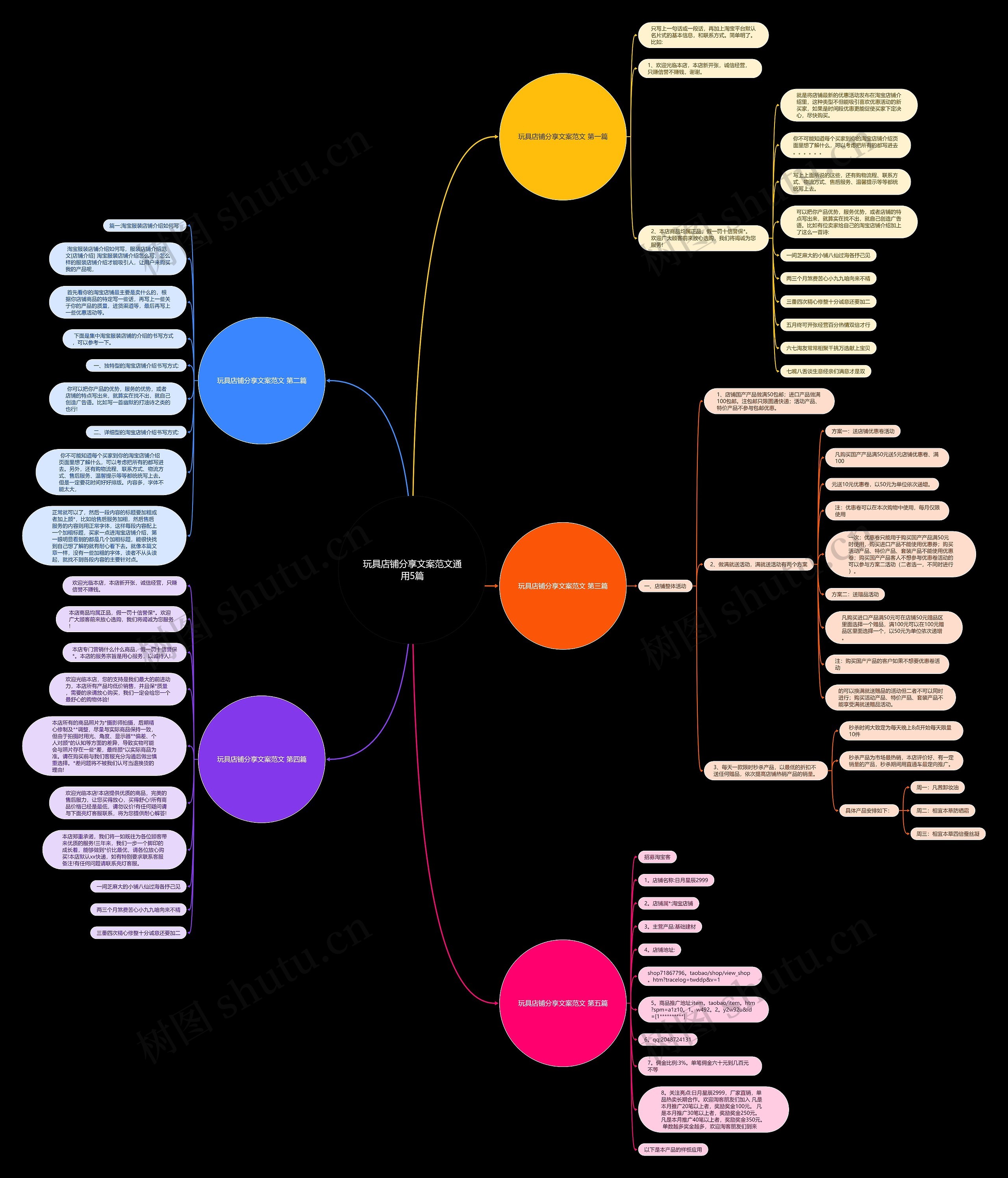 玩具店铺分享文案范文通用5篇思维导图