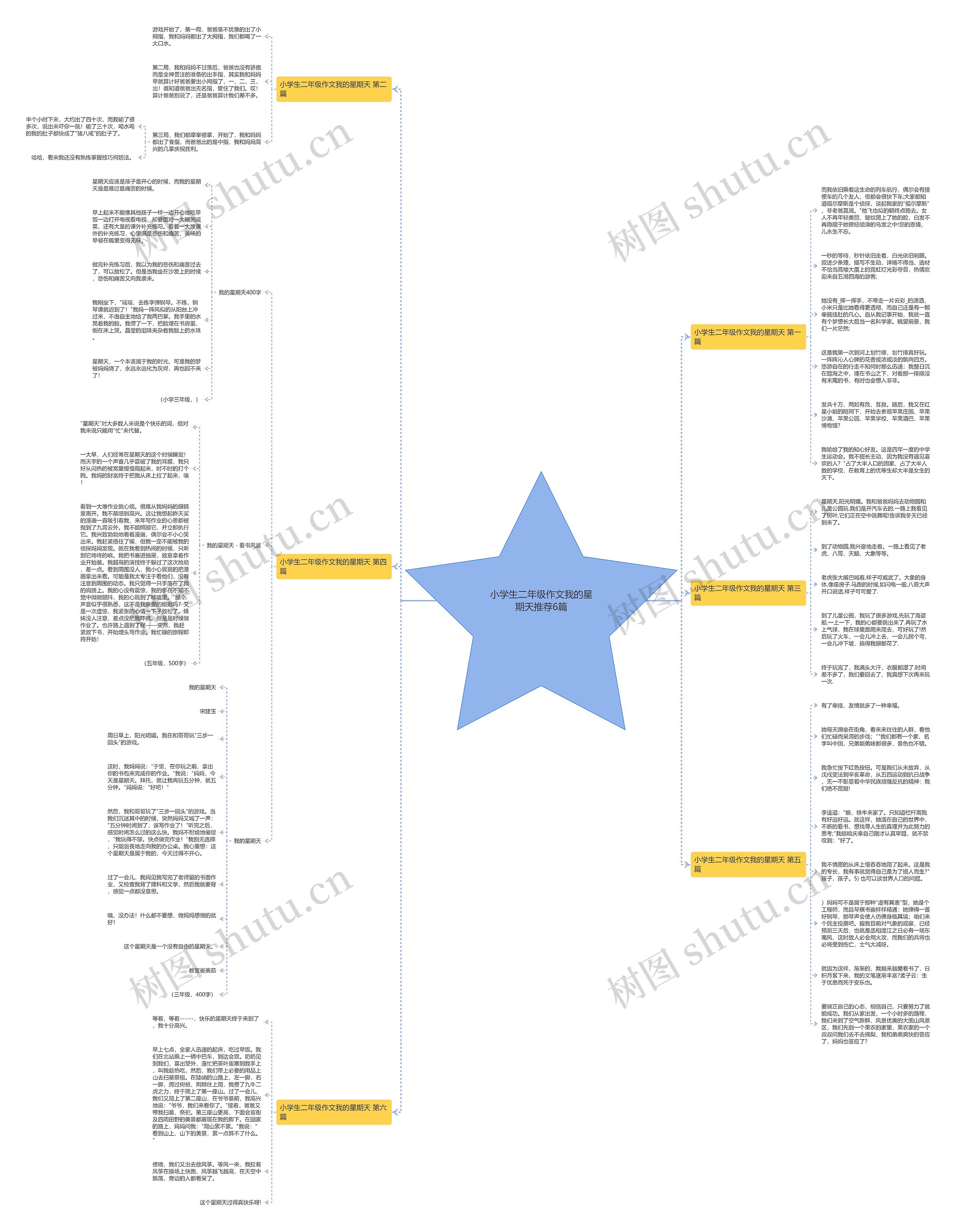 小学生二年级作文我的星期天推荐6篇思维导图