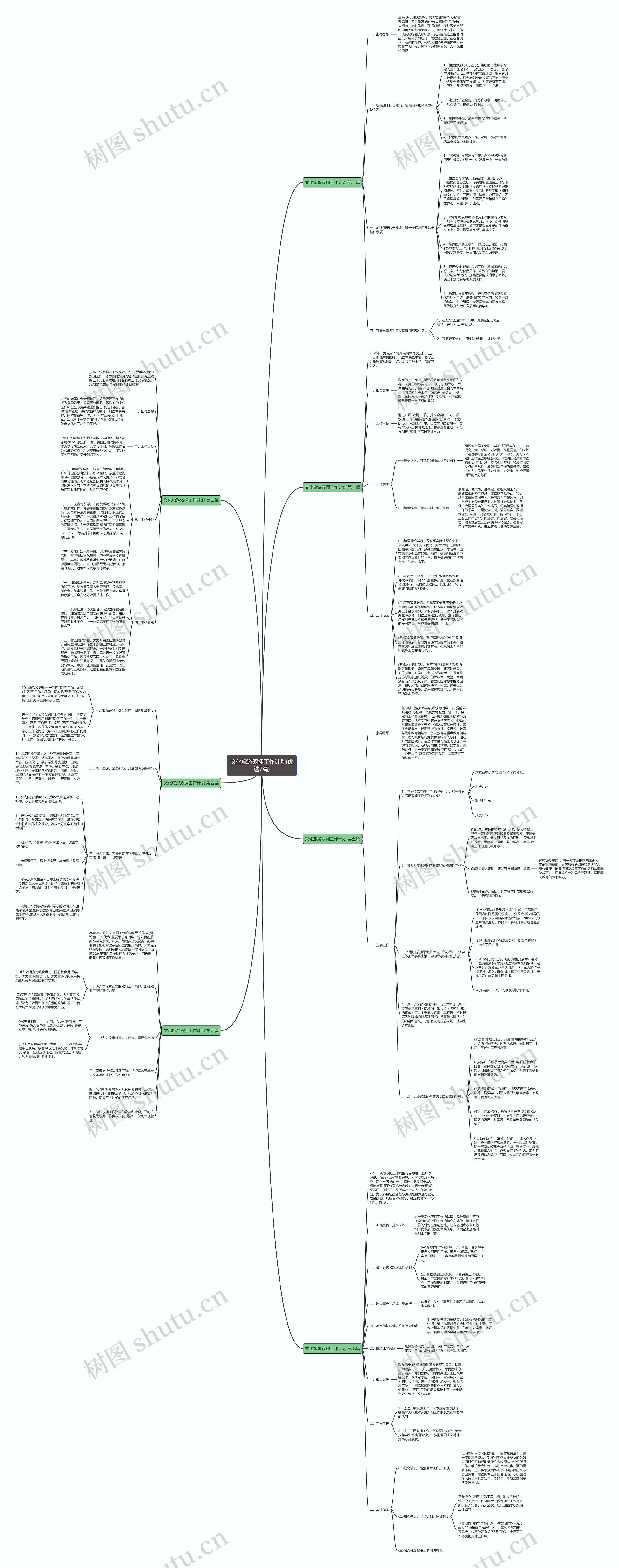 文化旅游双拥工作计划(优选7篇)思维导图