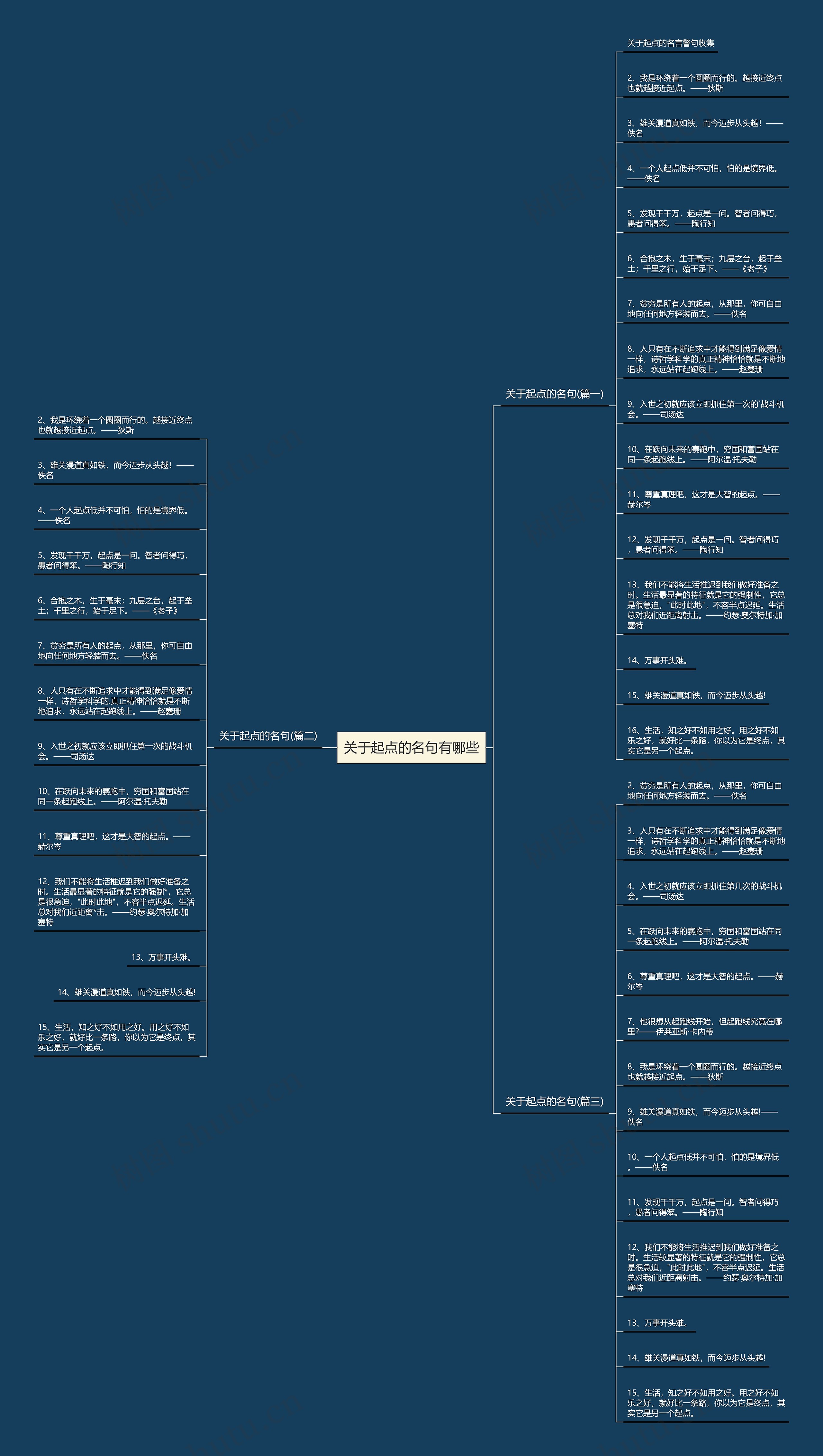 关于起点的名句有哪些思维导图
