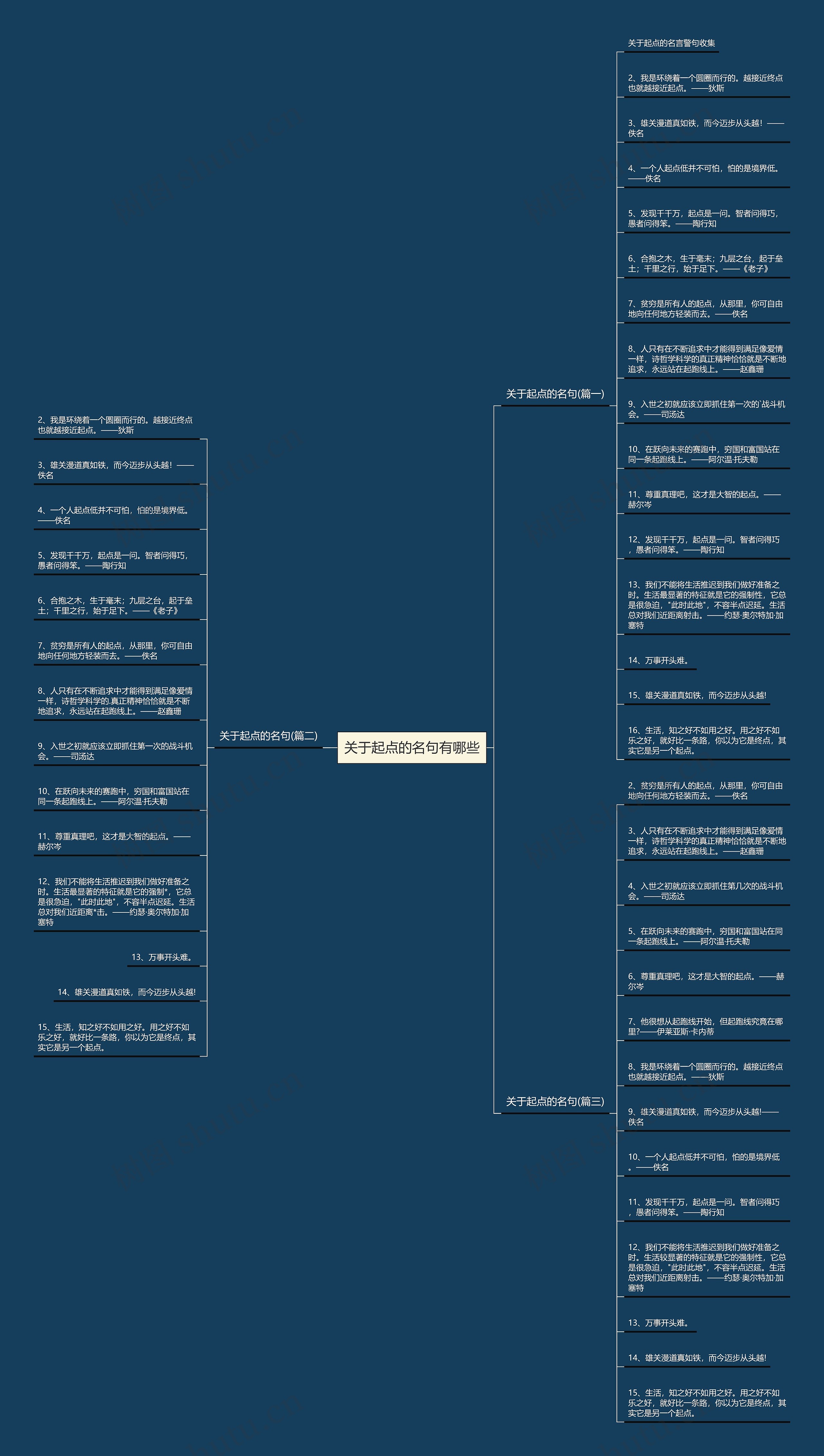 关于起点的名句有哪些 关于起点的名句有哪些