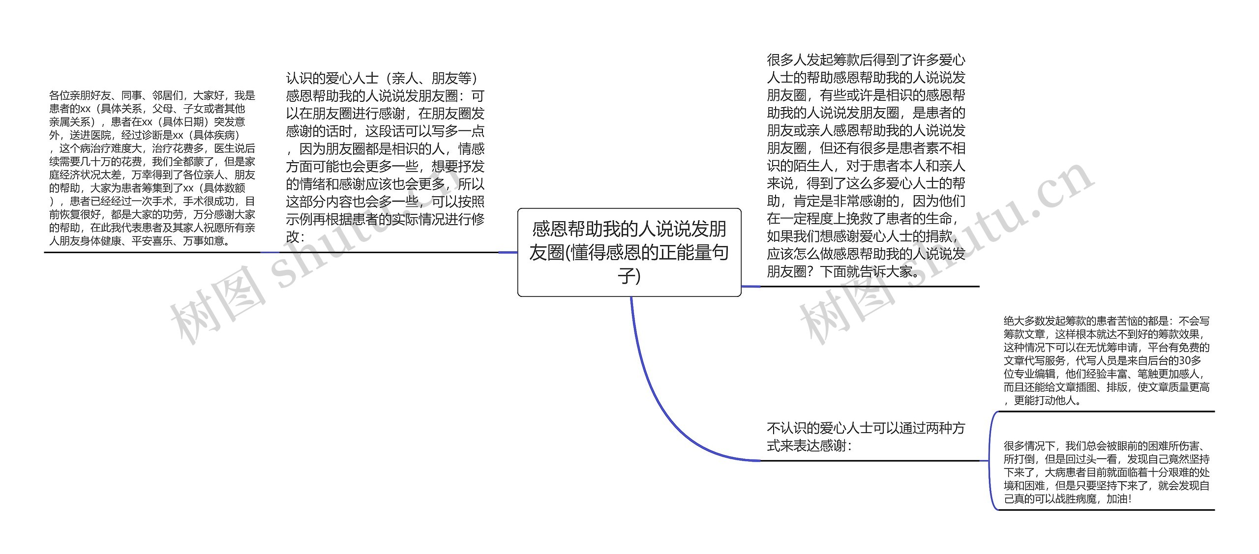 感恩帮助我的人说说发朋友圈(懂得感恩的正能量句子)思维导图