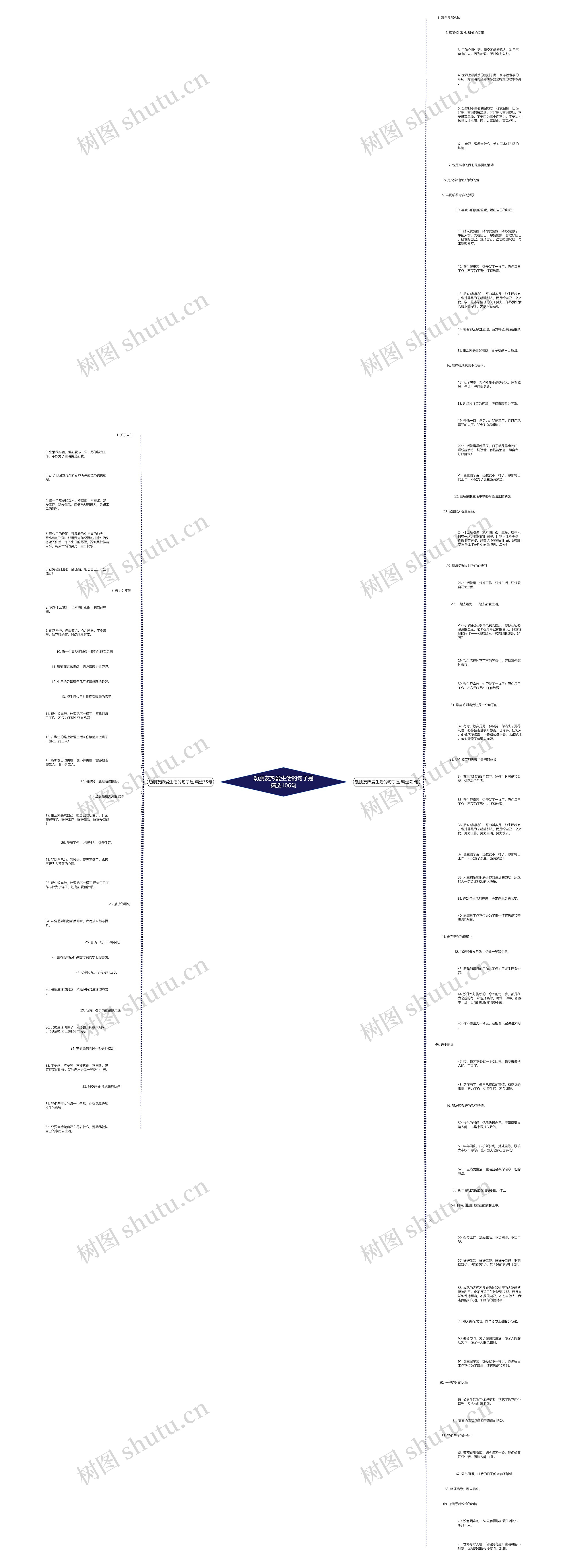 劝朋友热爱生活的句子是精选106句思维导图