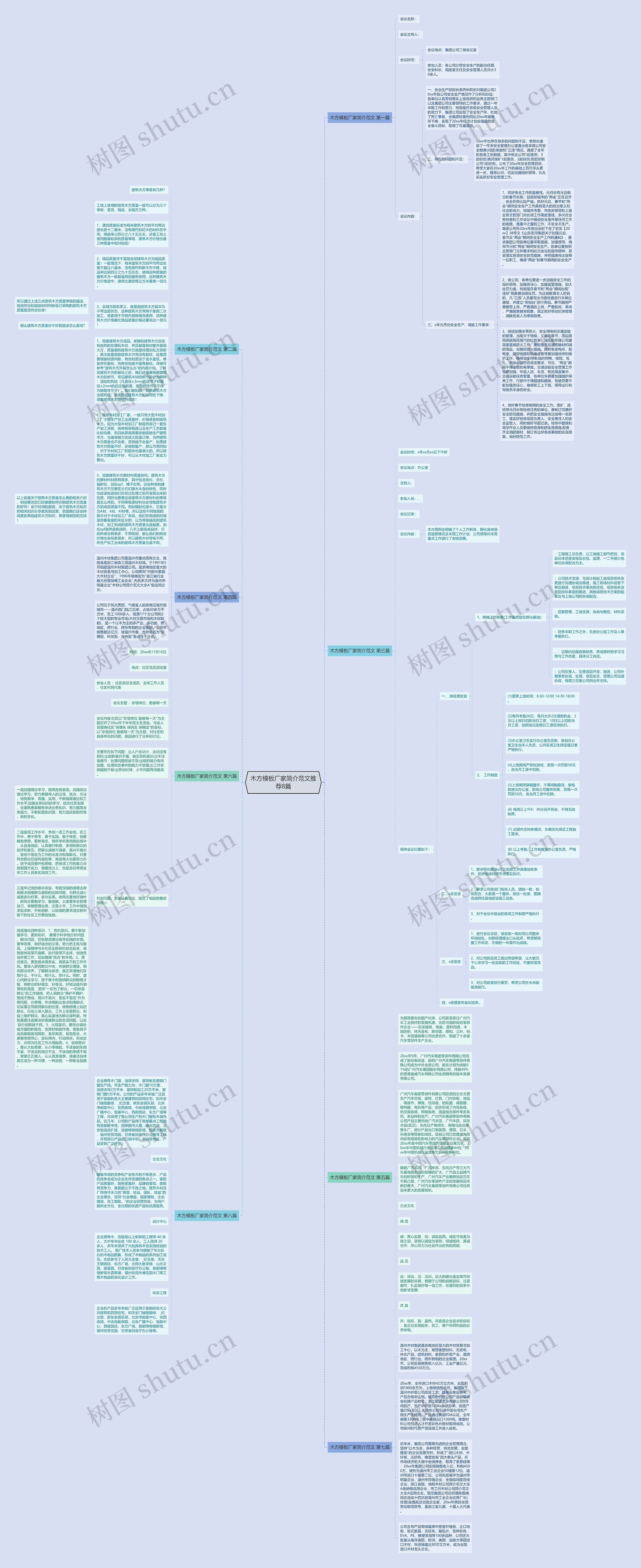 木方厂家简介范文推荐8篇思维导图