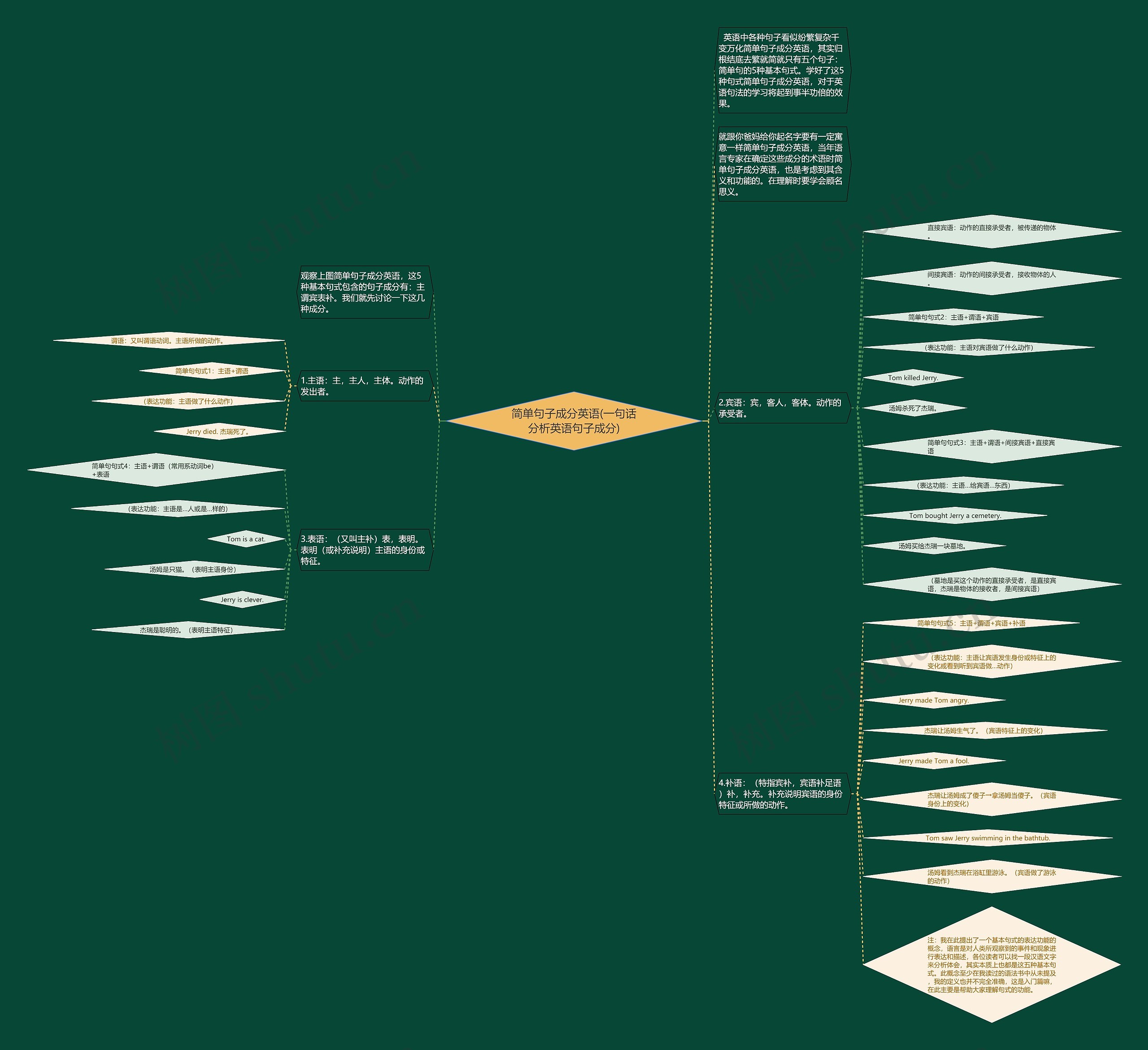 简单句子成分英语(一句话分析英语句子成分) 简单句子成分英语(一句话分析英语句子成分)