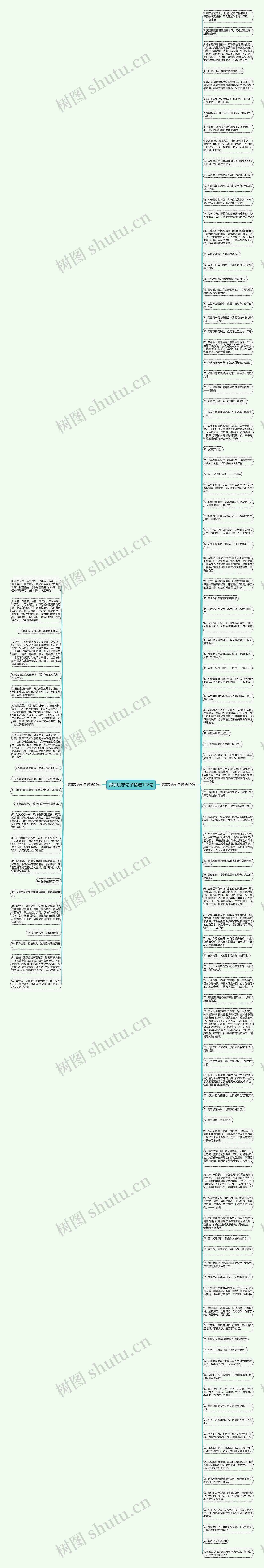 赛事励志句子精选122句思维导图