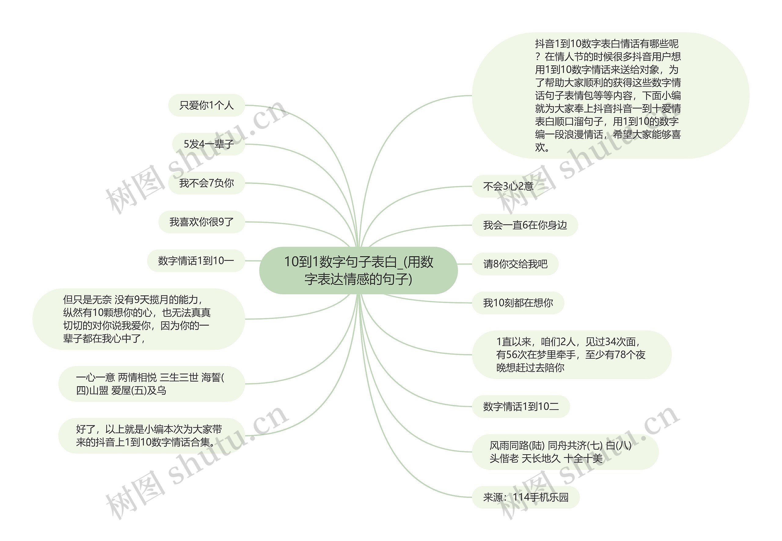 10到1数字句子表白_(用数字表达情感的句子)