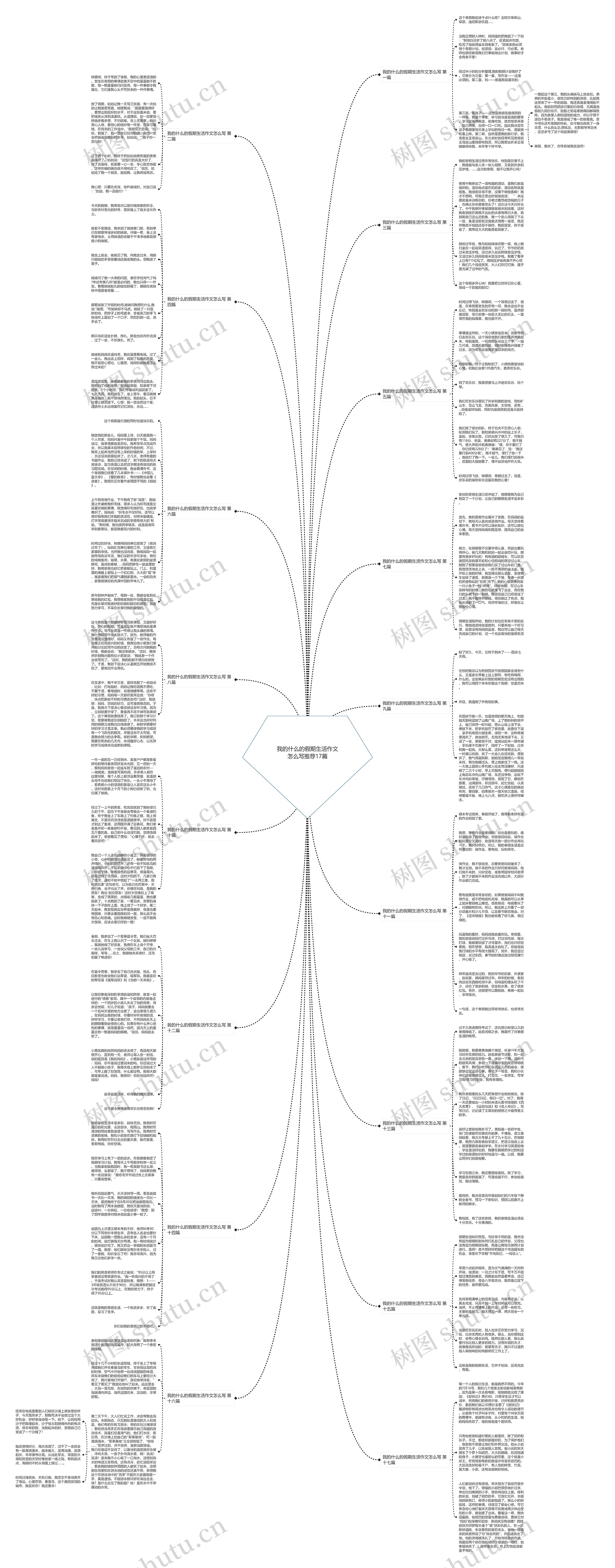 我的什么的假期生活作文怎么写推荐17篇思维导图