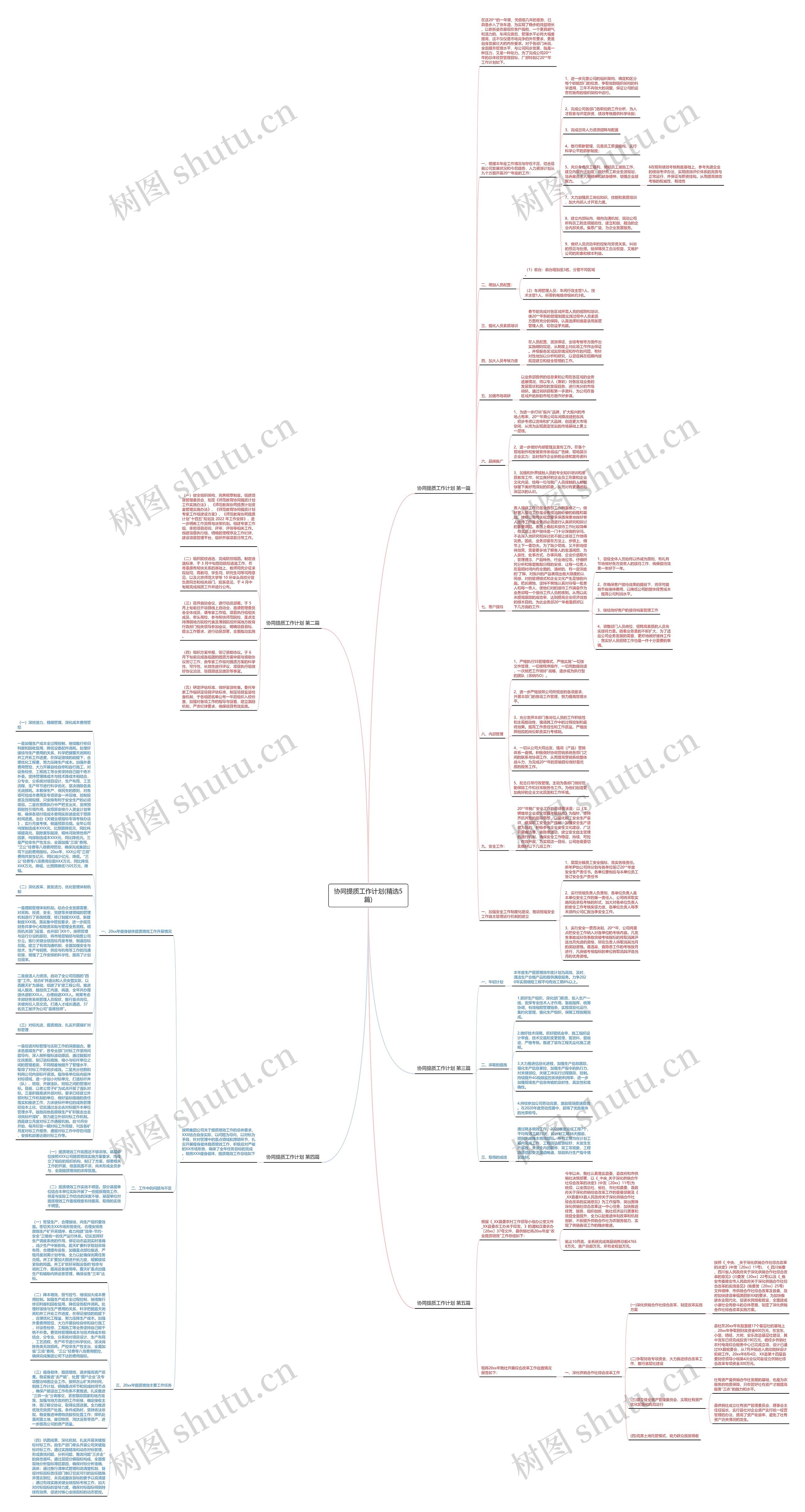 协同提质工作计划(精选5篇)思维导图