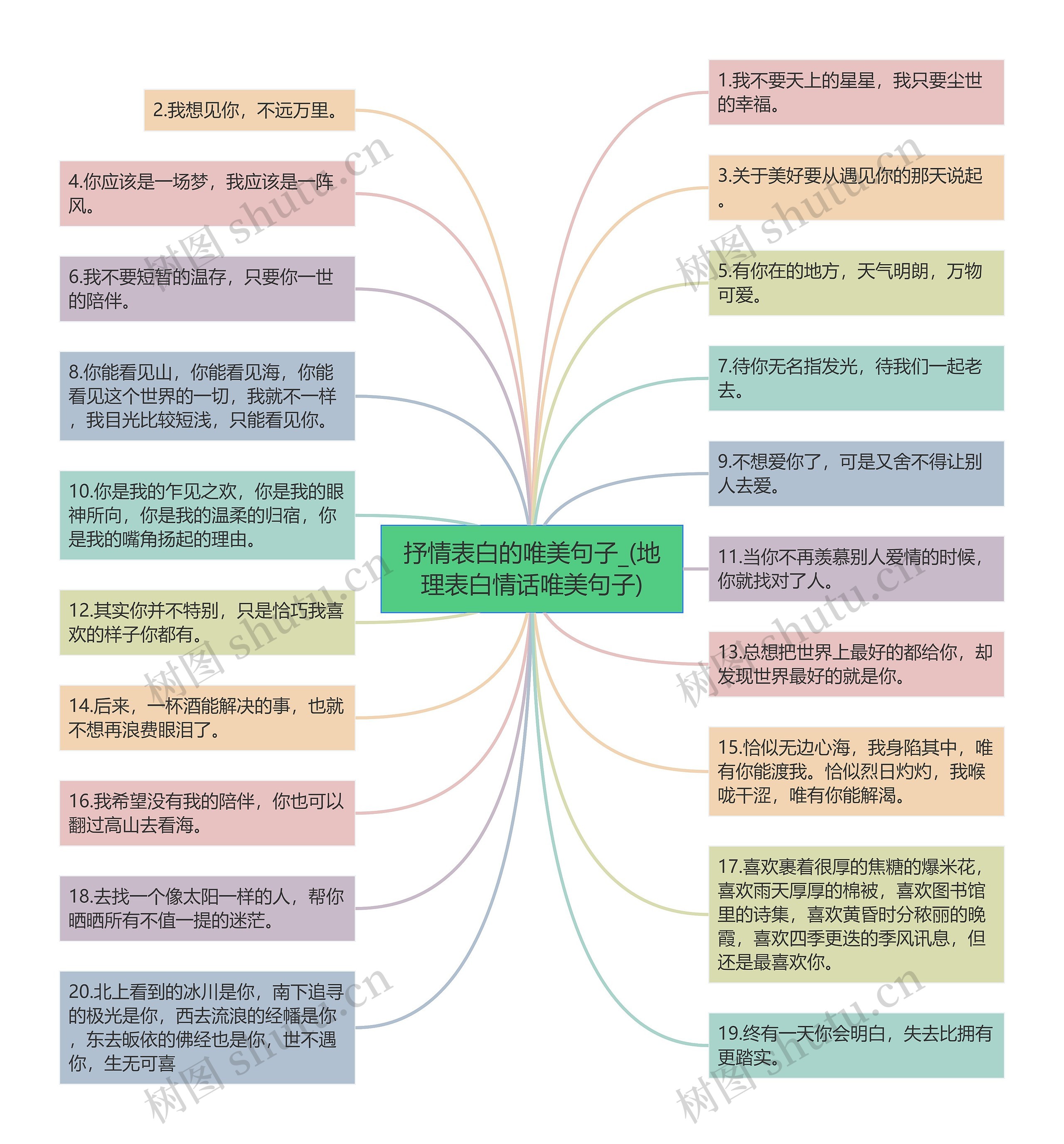 抒情表白的唯美句子_(地理表白情话唯美句子)思维导图