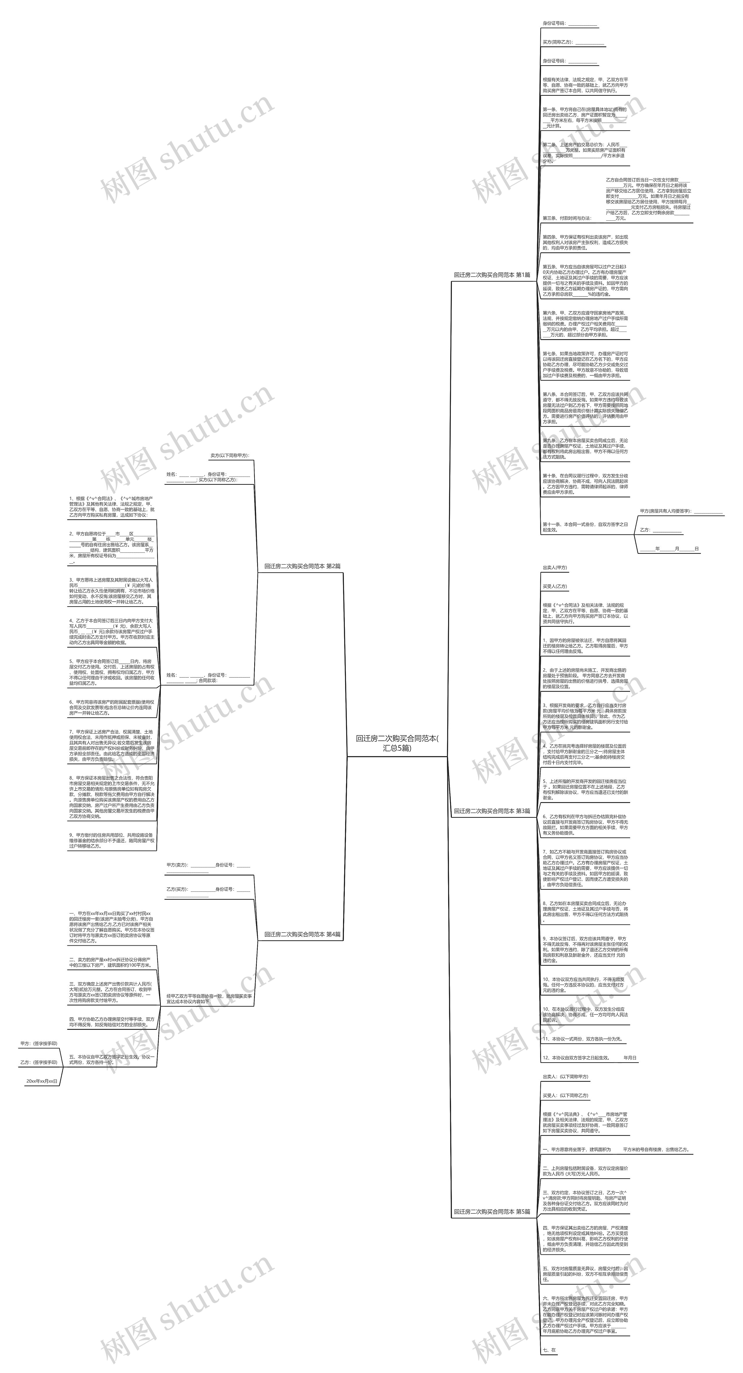 回迁房二次购买合同范本(汇总5篇)思维导图