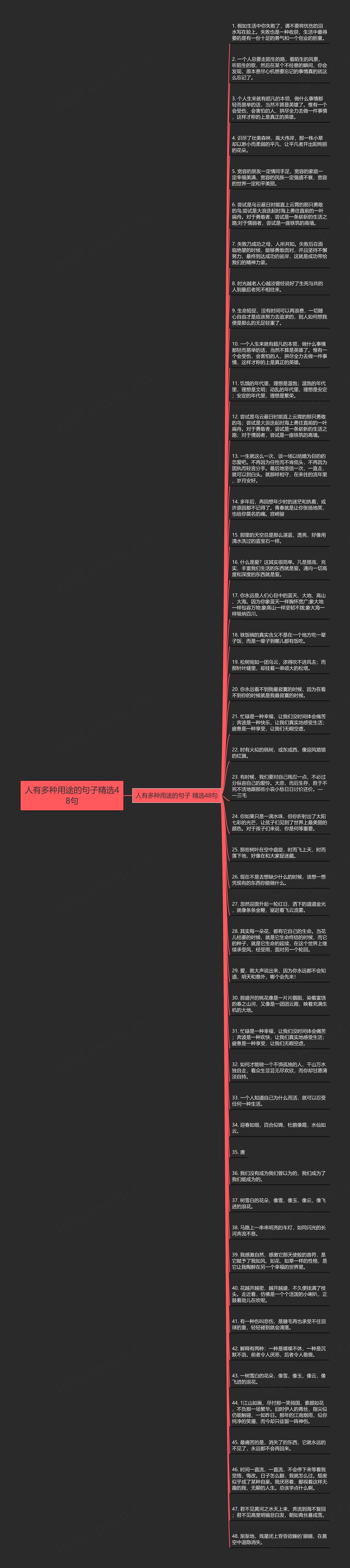 人有多种用途的句子精选48句思维导图