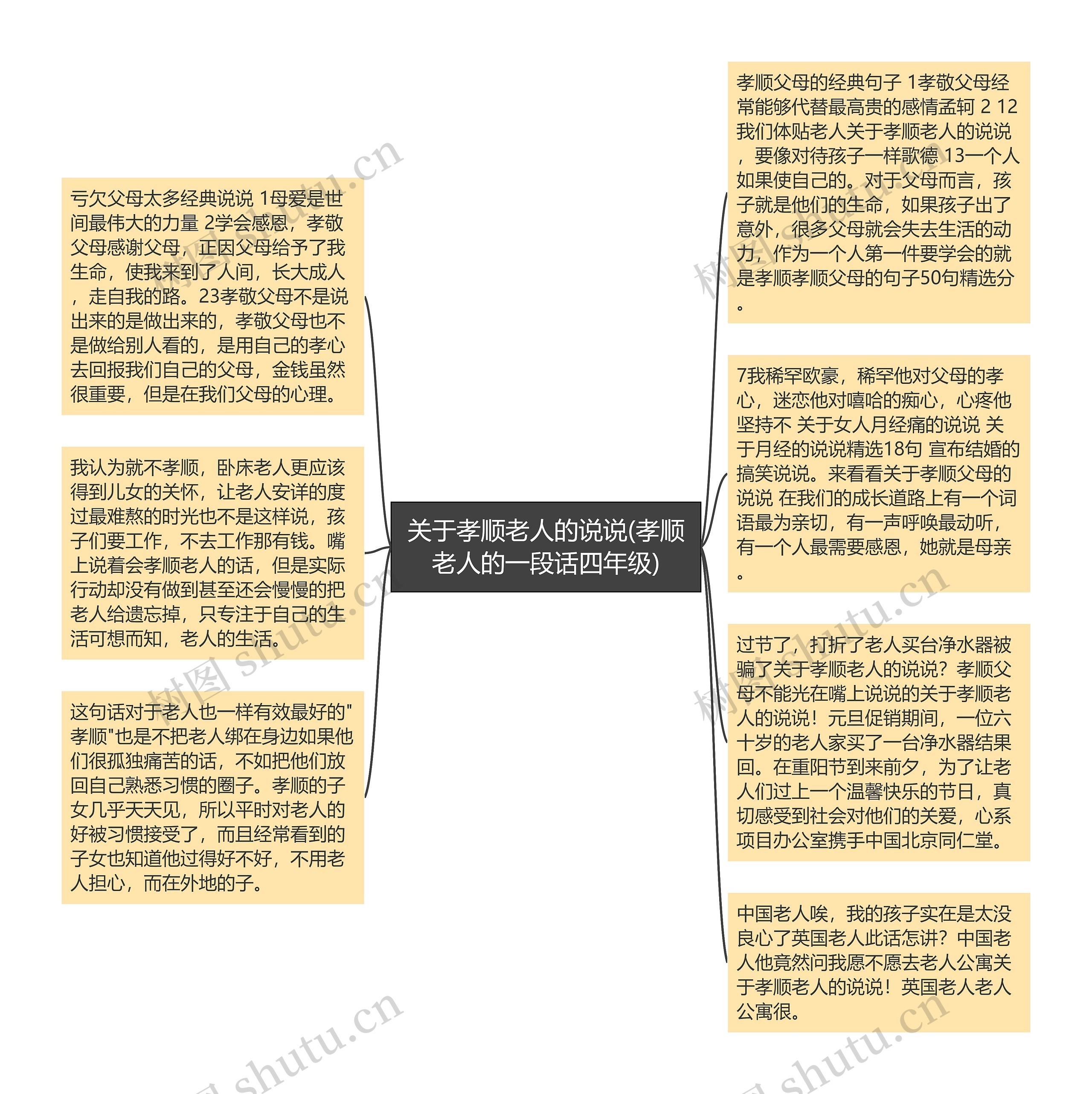 关于孝顺老人的说说(孝顺老人的一段话四年级)思维导图