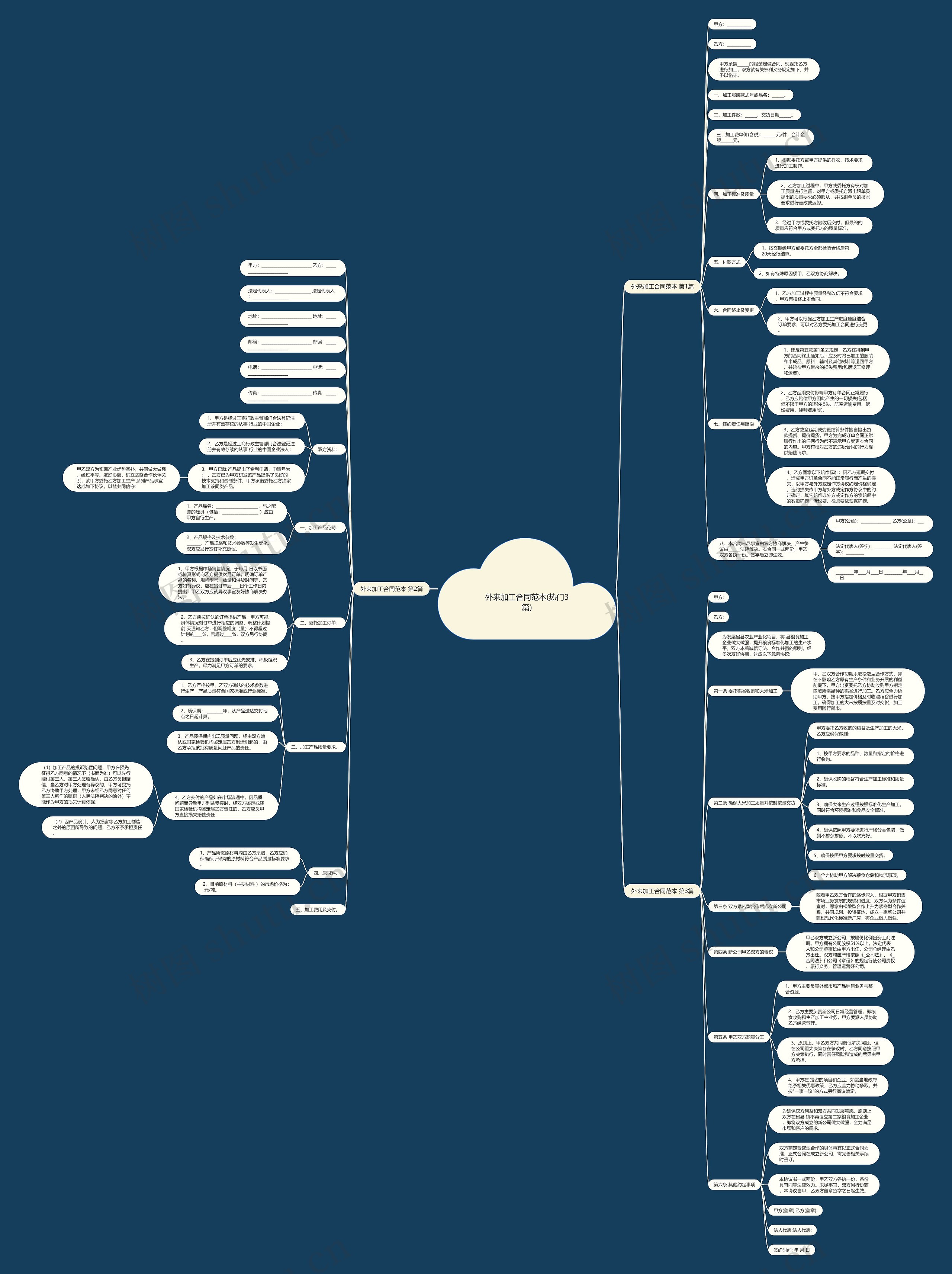外来加工合同范本(热门3篇)思维导图