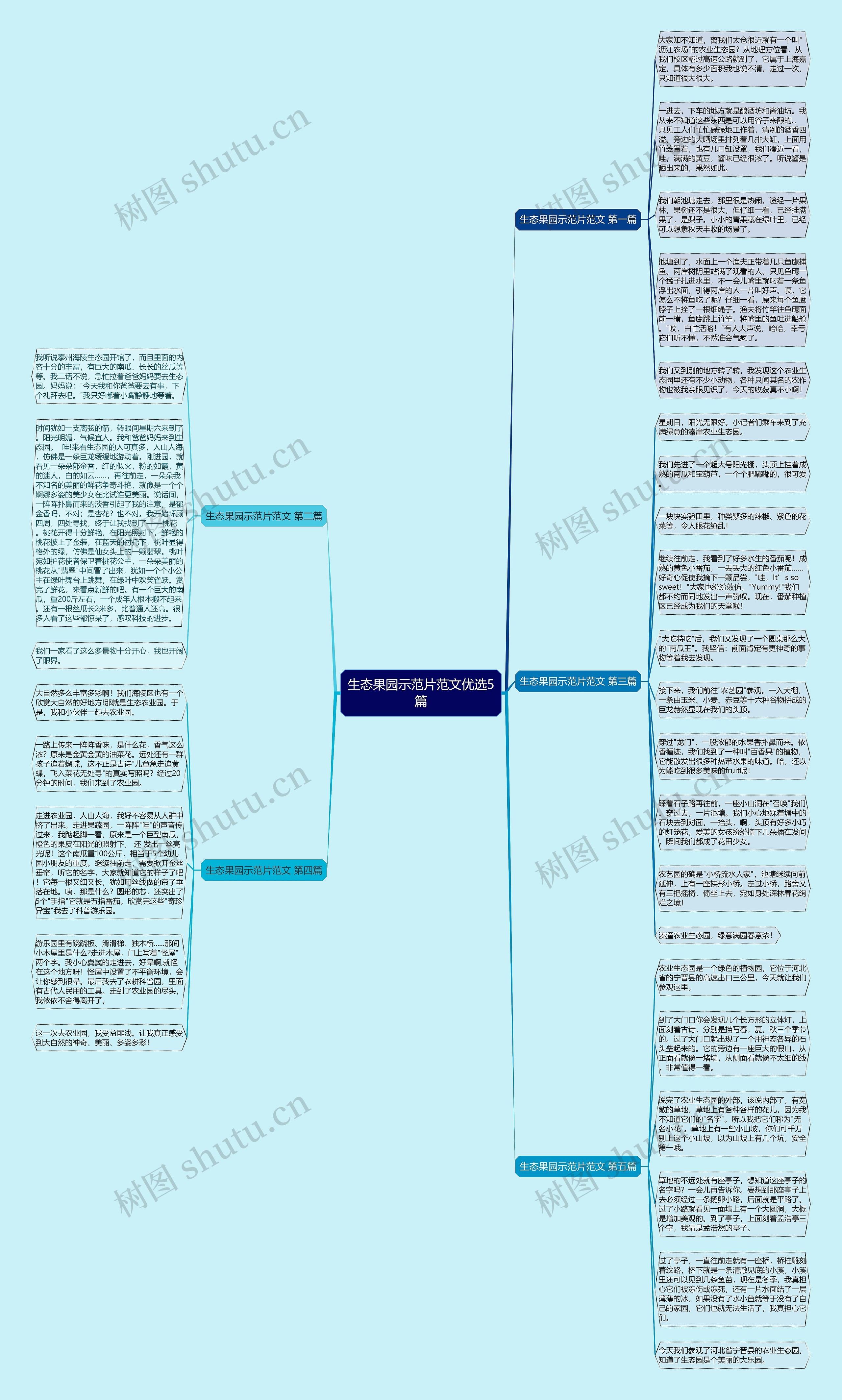 生态果园示范片范文优选5篇思维导图