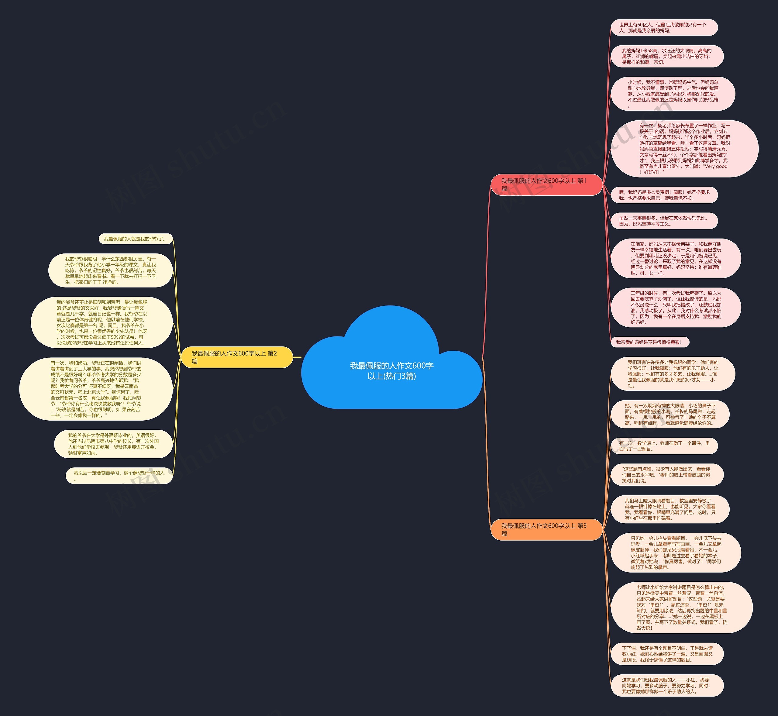 我最佩服的人作文600字以上(热门3篇)思维导图高清图 我最佩服的人作文600字以上(热门3篇)思维导图