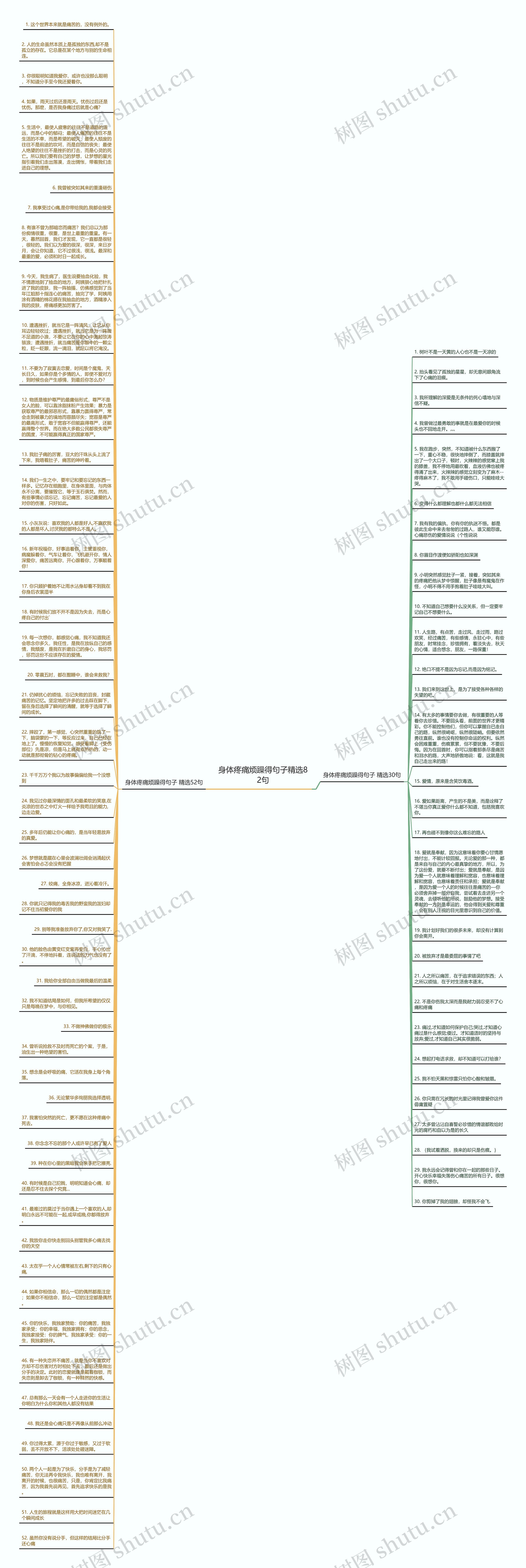 身体疼痛烦躁得句子精选82句思维导图