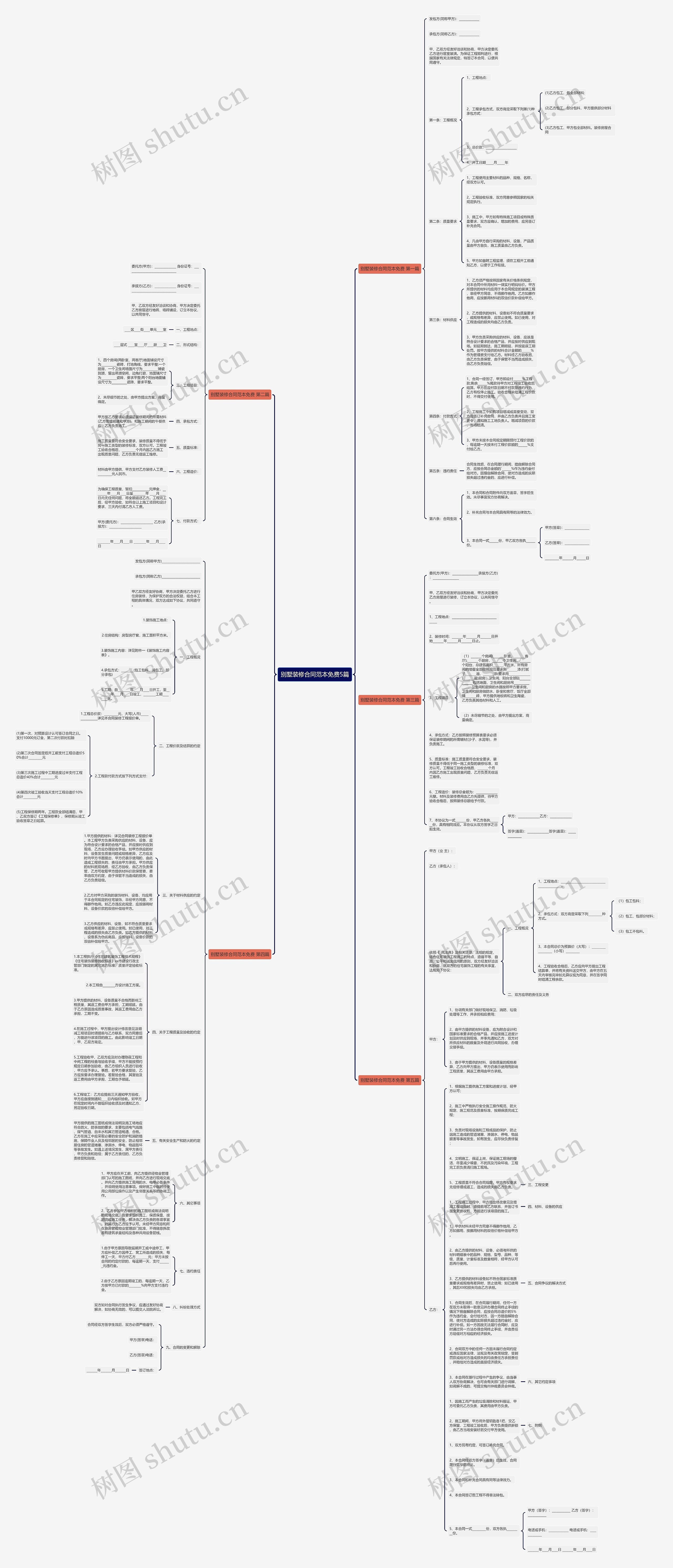 别墅装修合同范本免费5篇思维导图