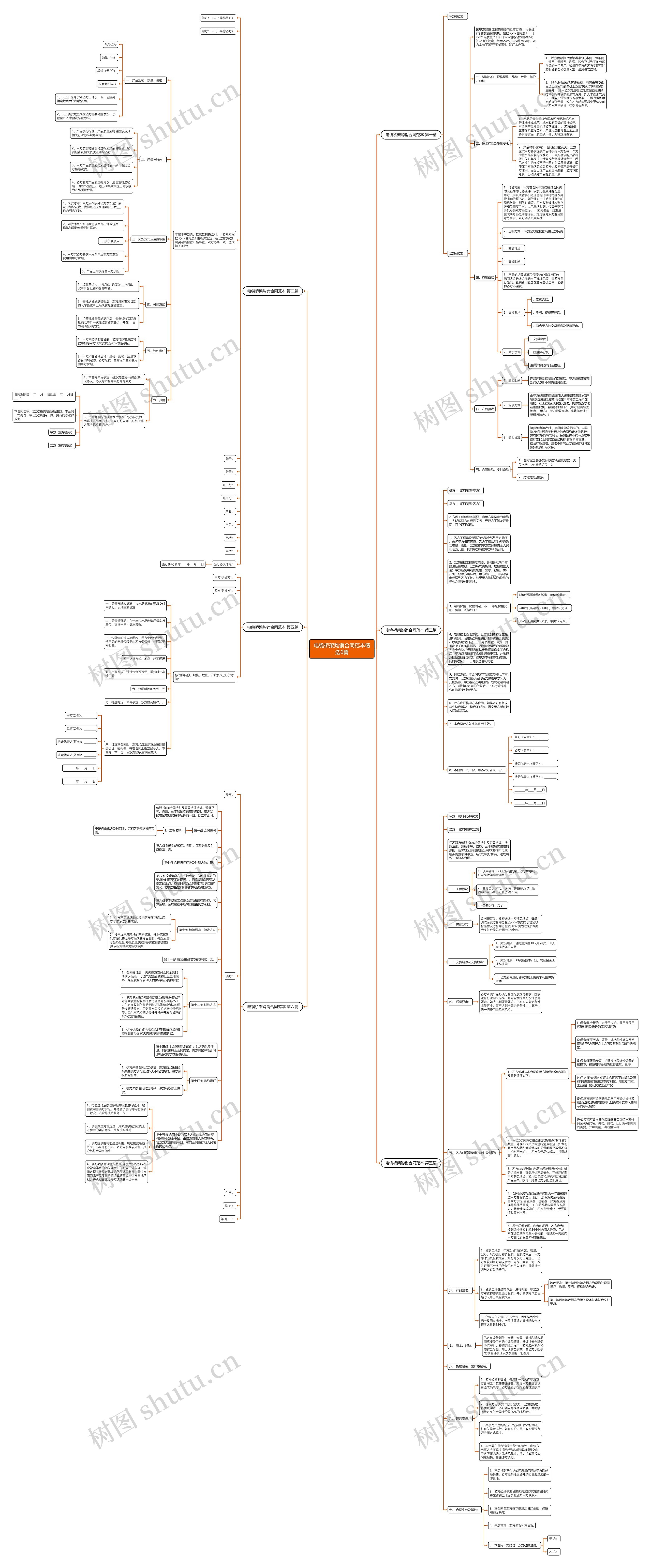 电缆桥架购销合同范本精选6篇思维导图