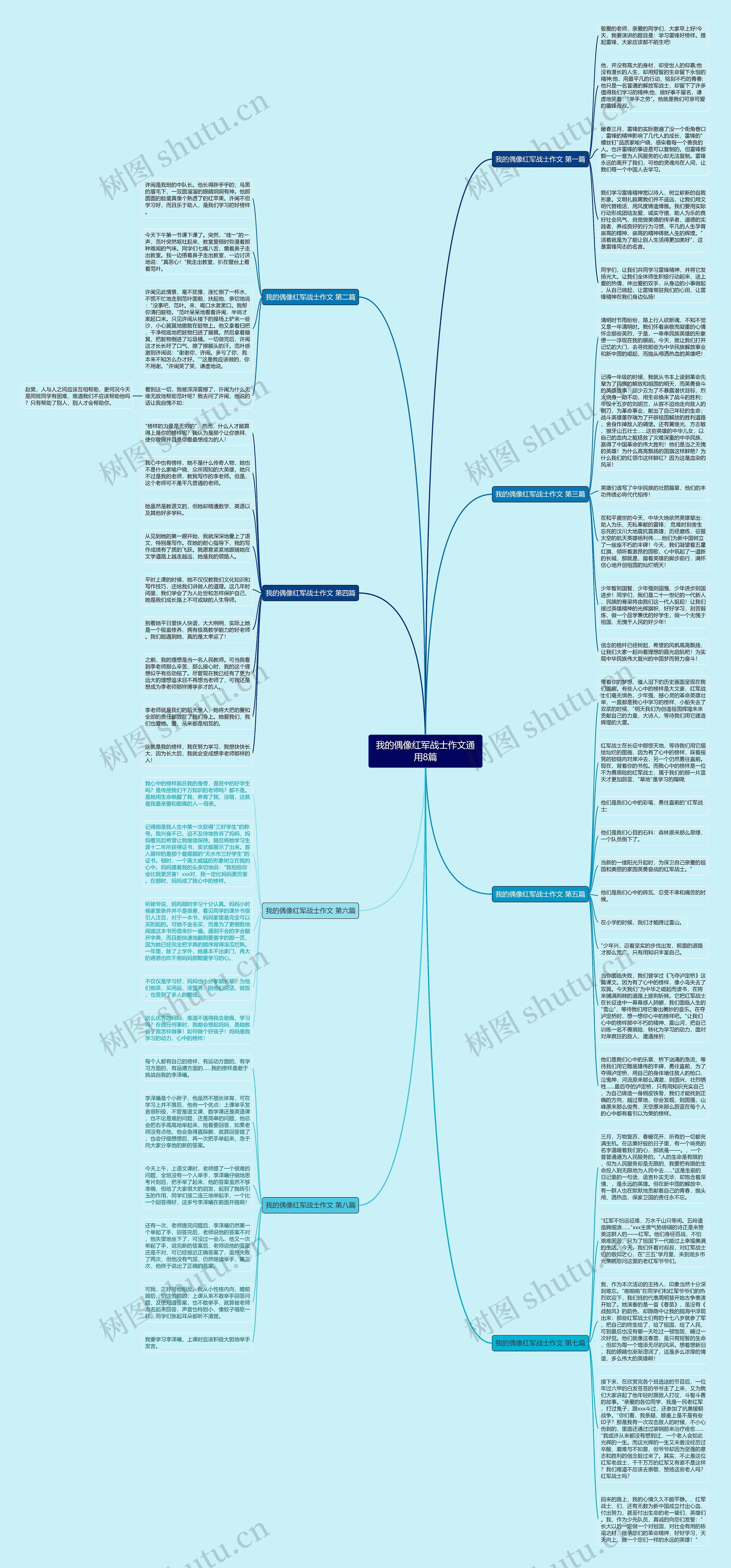 我的偶像红军战士作文通用8篇思维导图