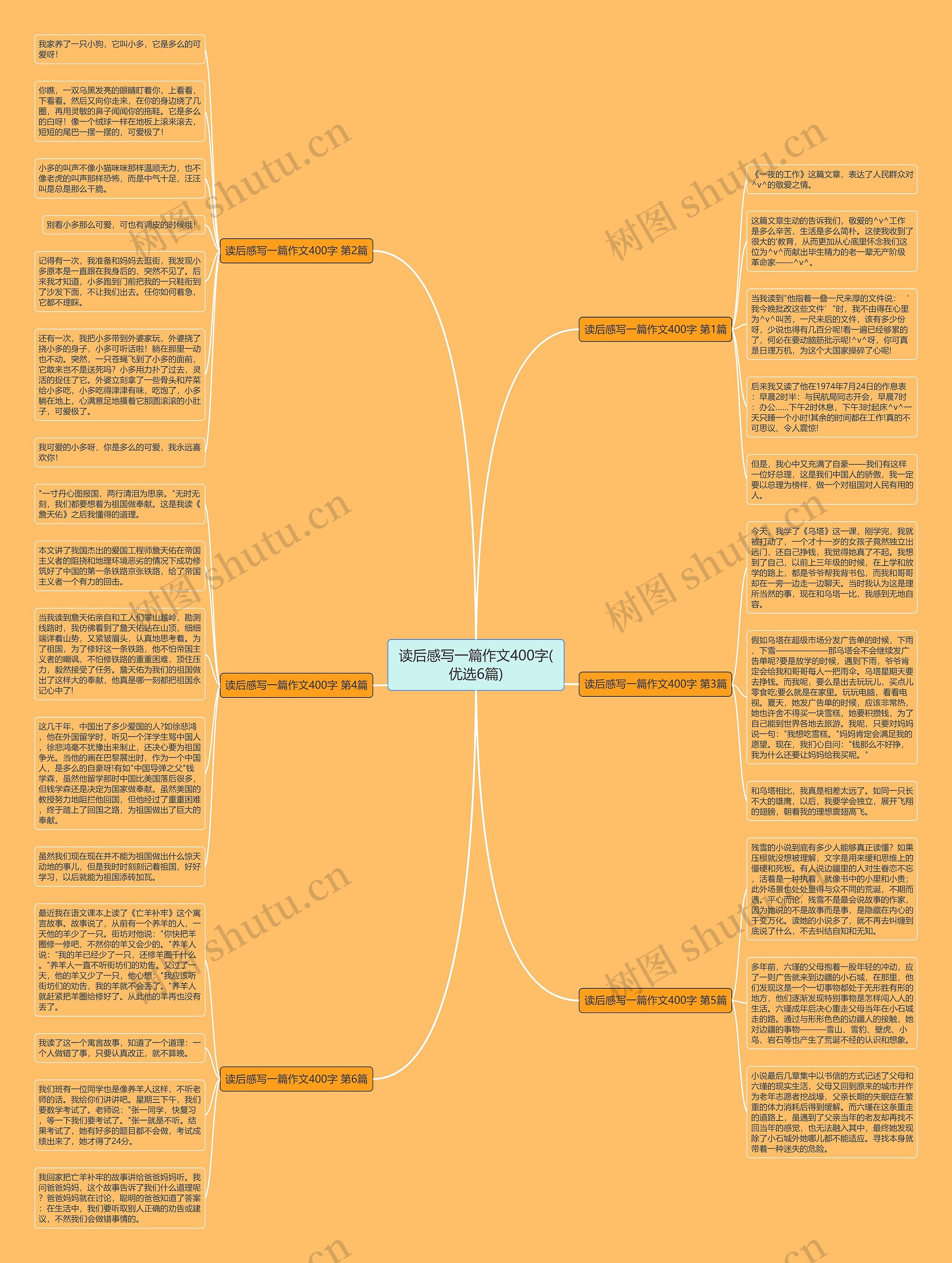 读后感写一篇作文400字(优选6篇) 读后感写一篇作文400字(优选6篇)