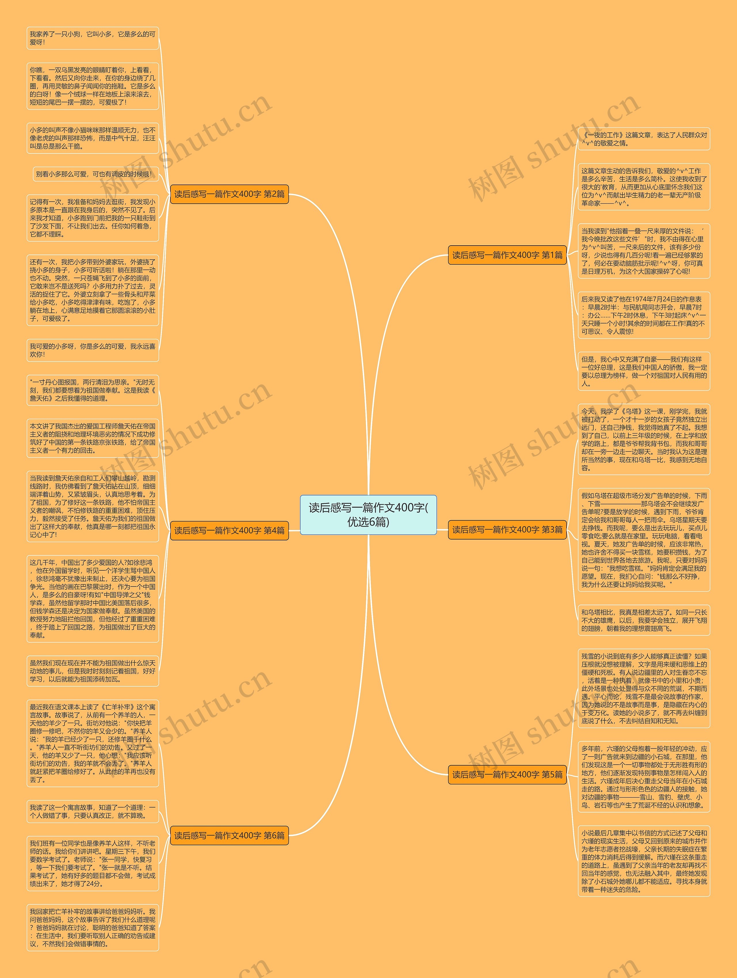 读后感写一篇作文400字(优选6篇)思维导图