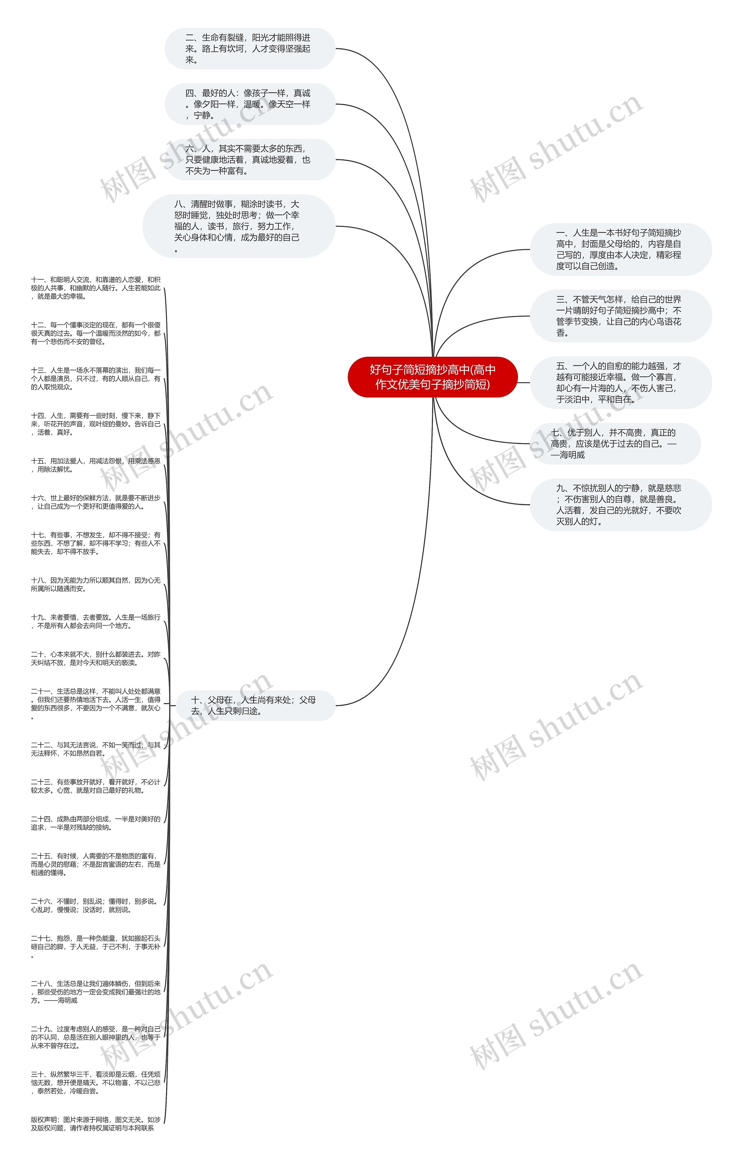 好句子简短摘抄高中(高中作文优美句子摘抄简短)思维导图