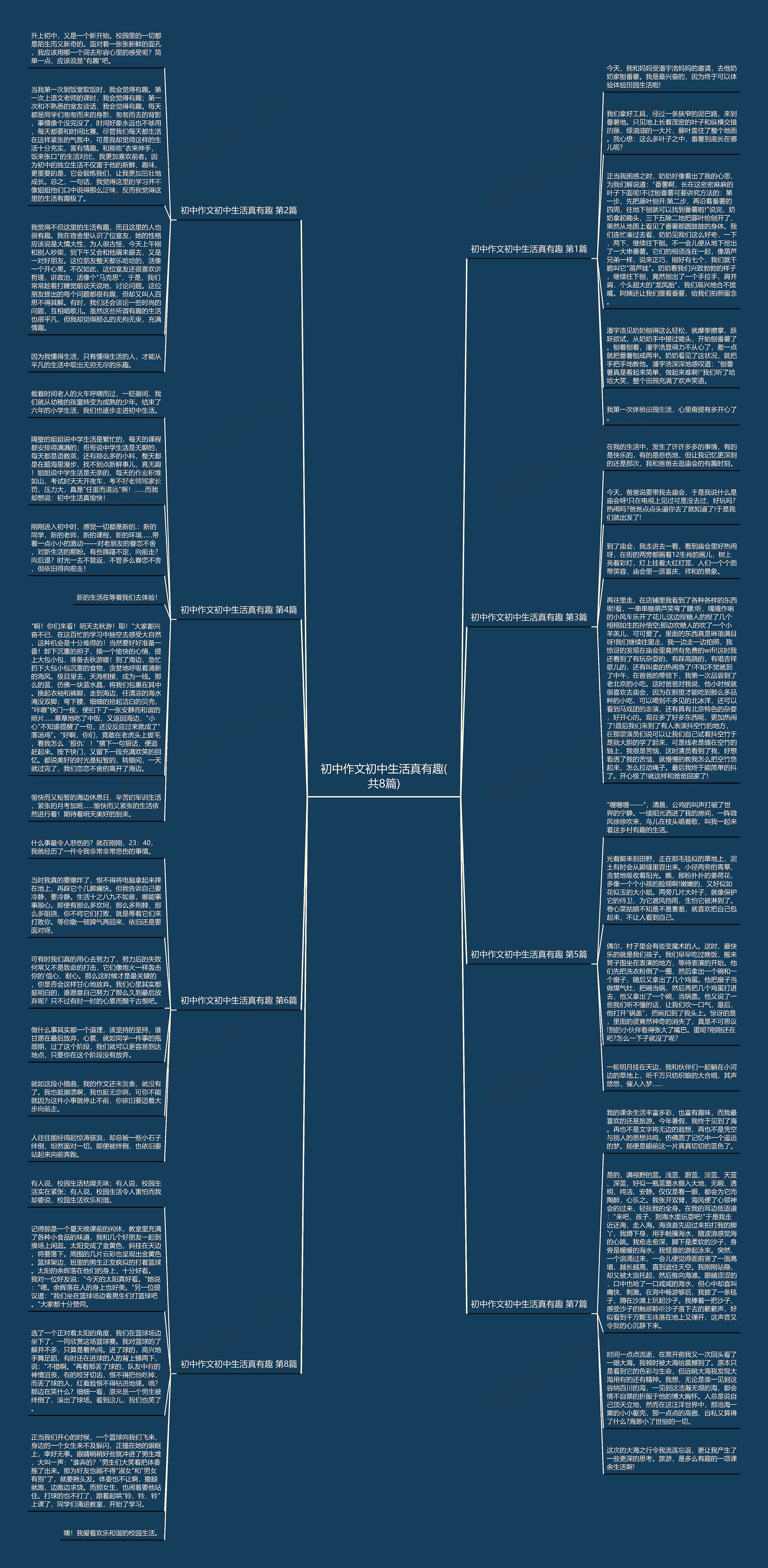 初中作文初中生活真有趣(共8篇)思维导图