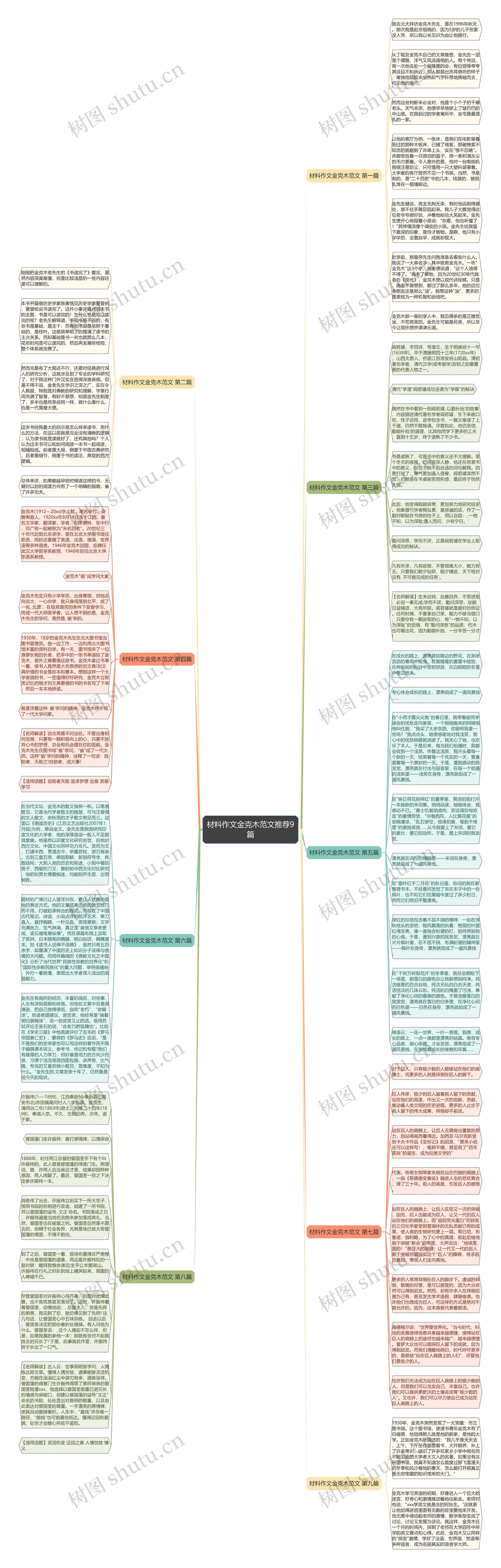 材料作文金克木范文推荐9篇思维导图