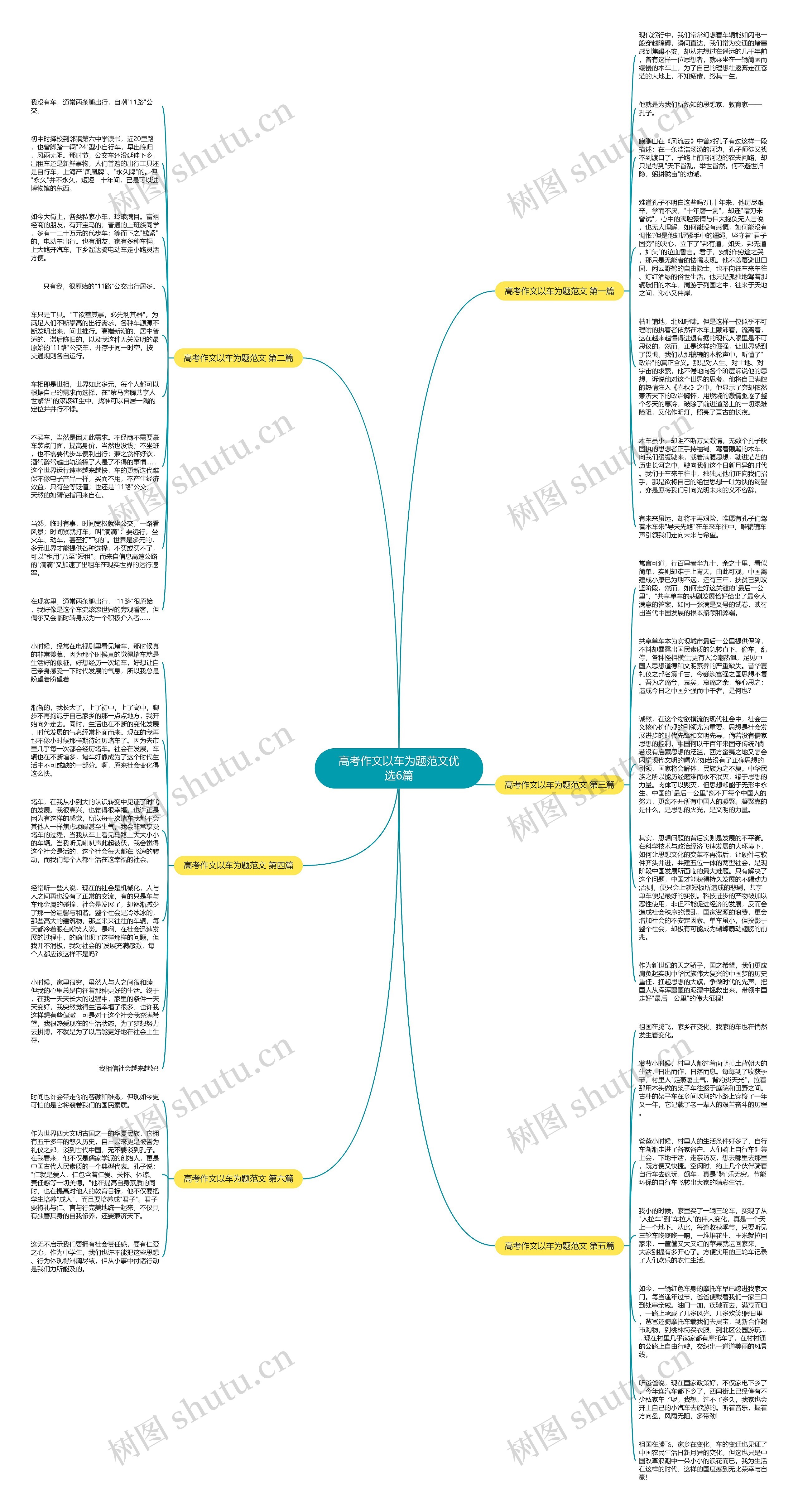 高考作文以车为题范文优选6篇思维导图