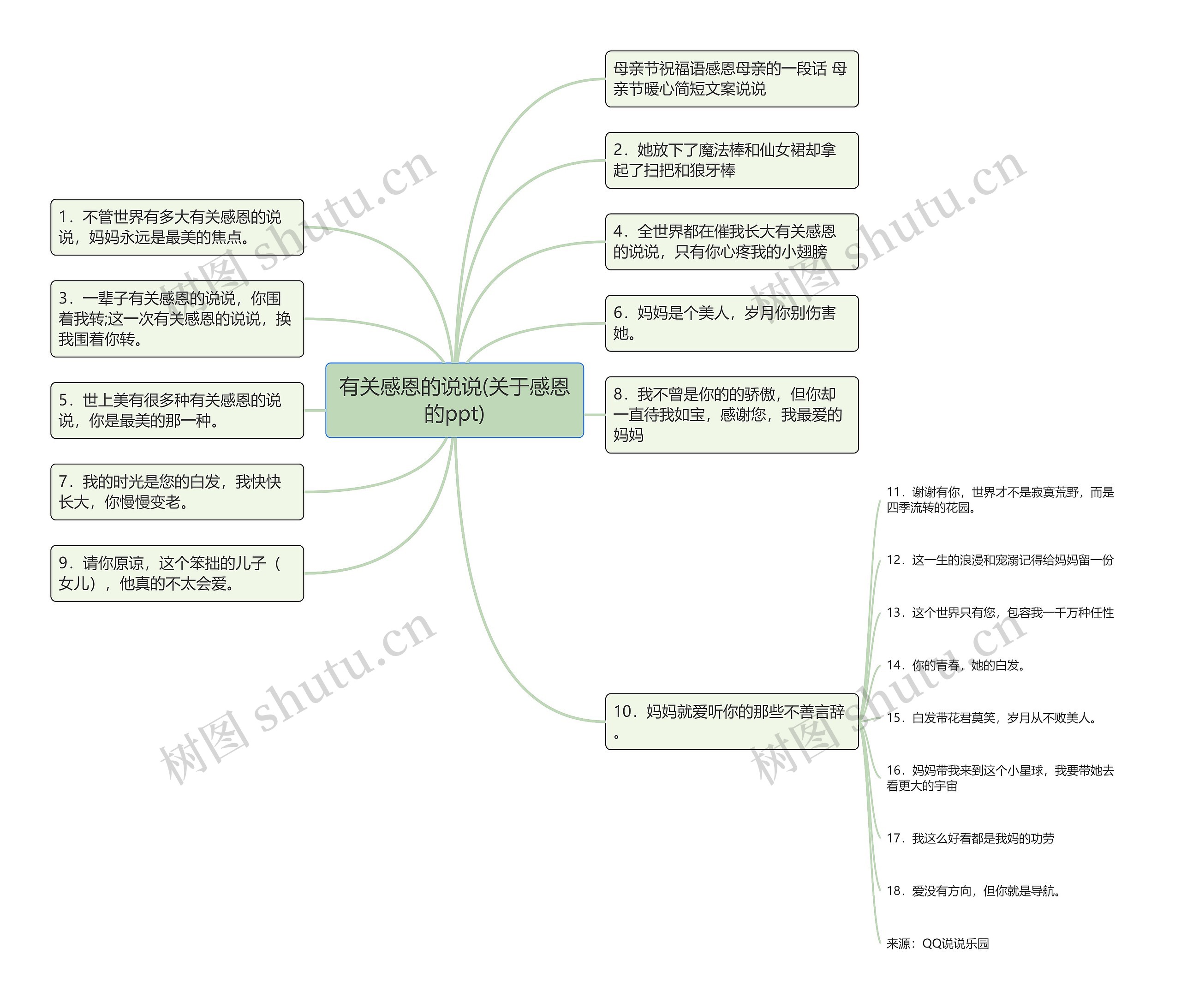有关感恩的说说(关于感恩的ppt) 有关感恩的说说(关于感恩的ppt)